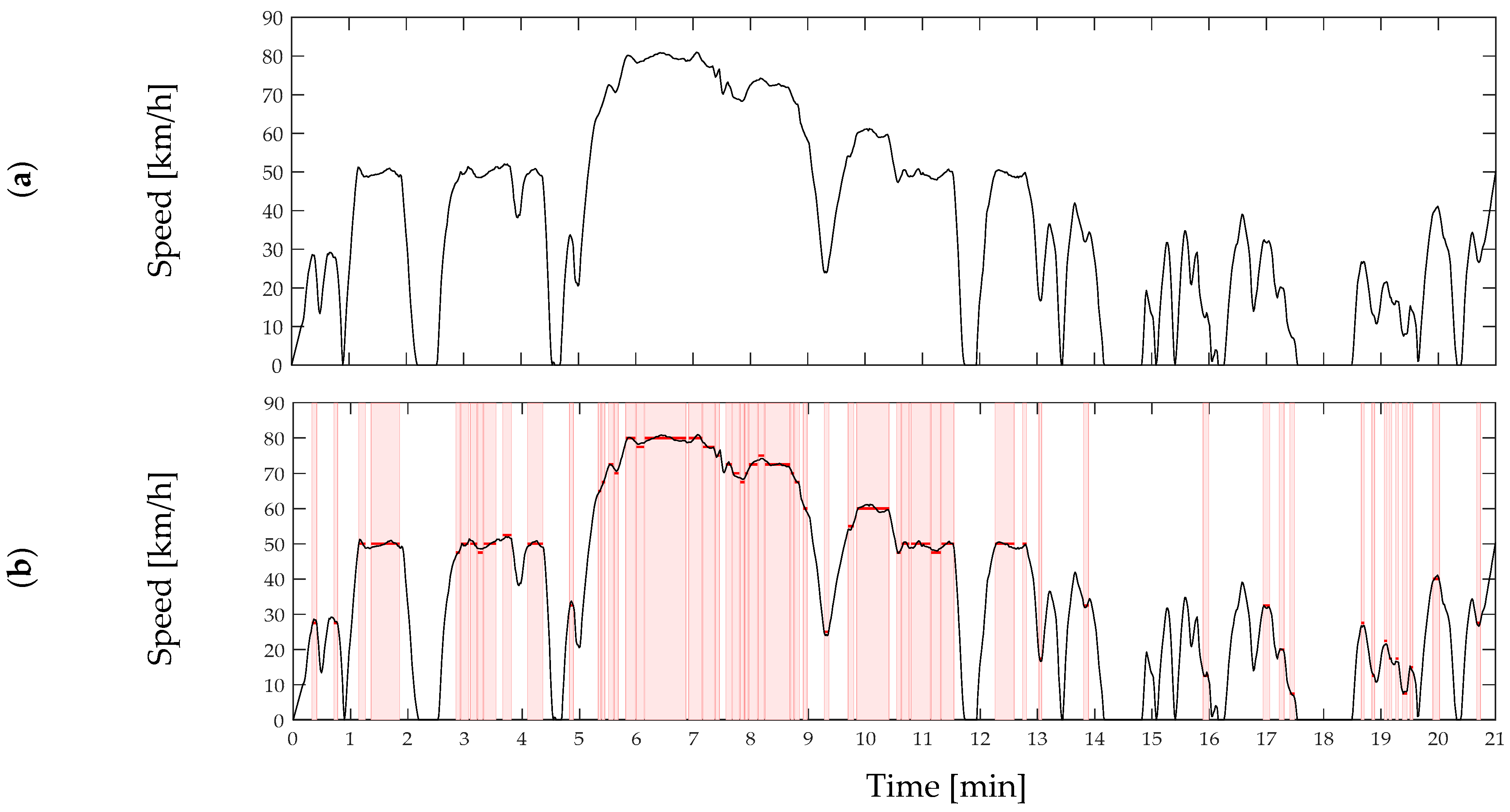 Smartcities 04 00026 g004 Smartcities 04 00026 g004