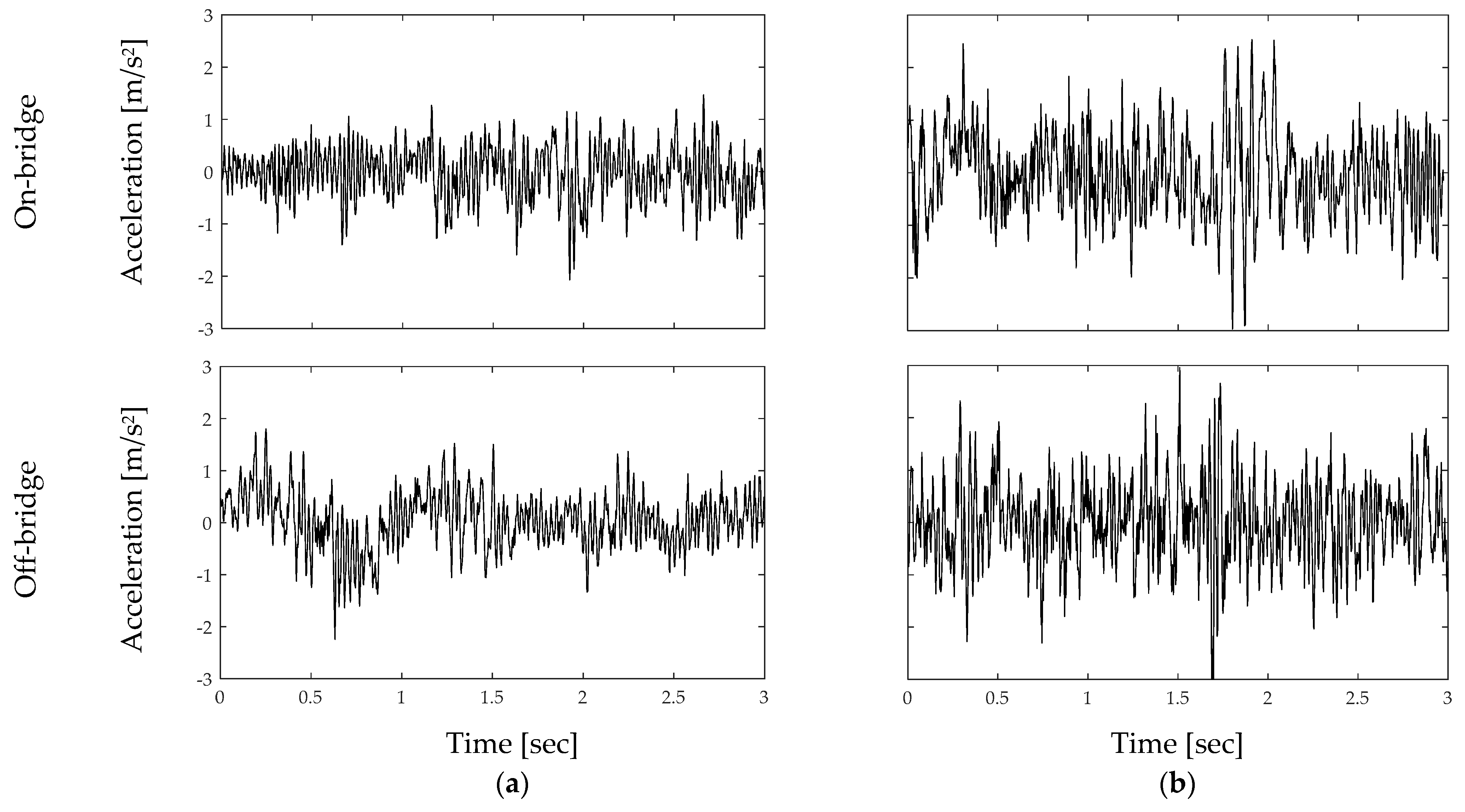 Smartcities 04 00026 g005 Smartcities 04 00026 g005