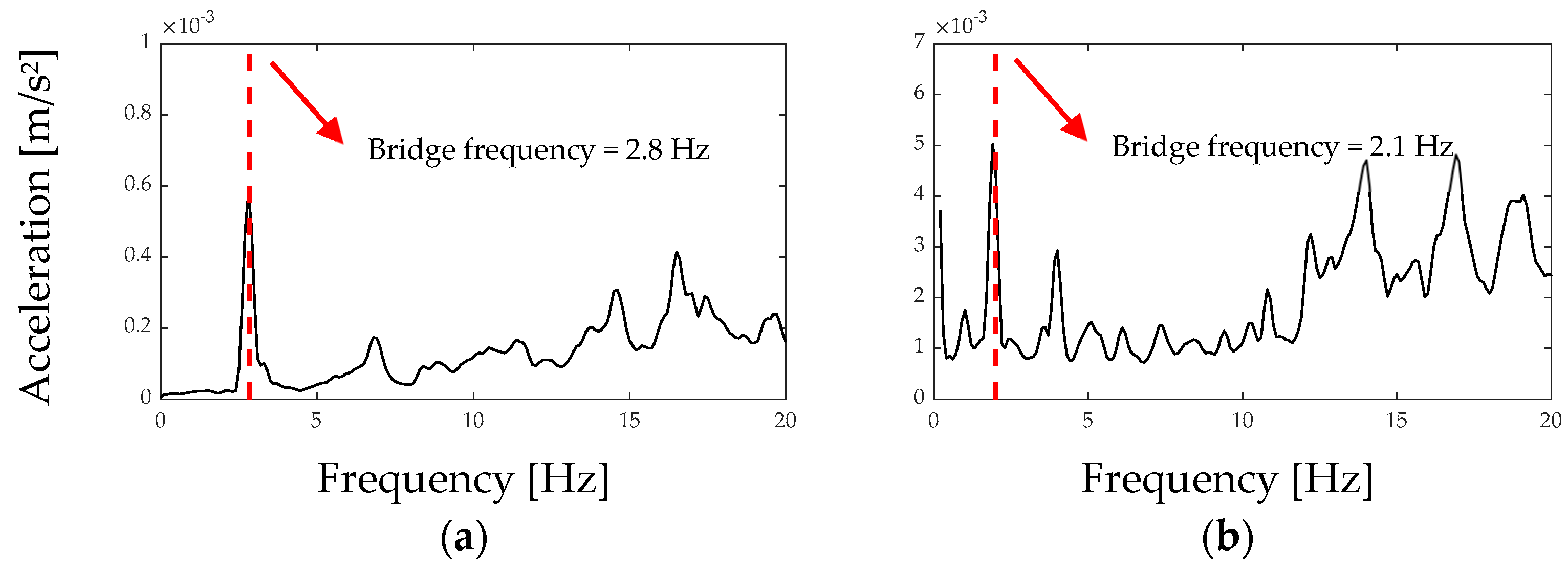 Smartcities 04 00026 g009 Smartcities 04 00026 g009