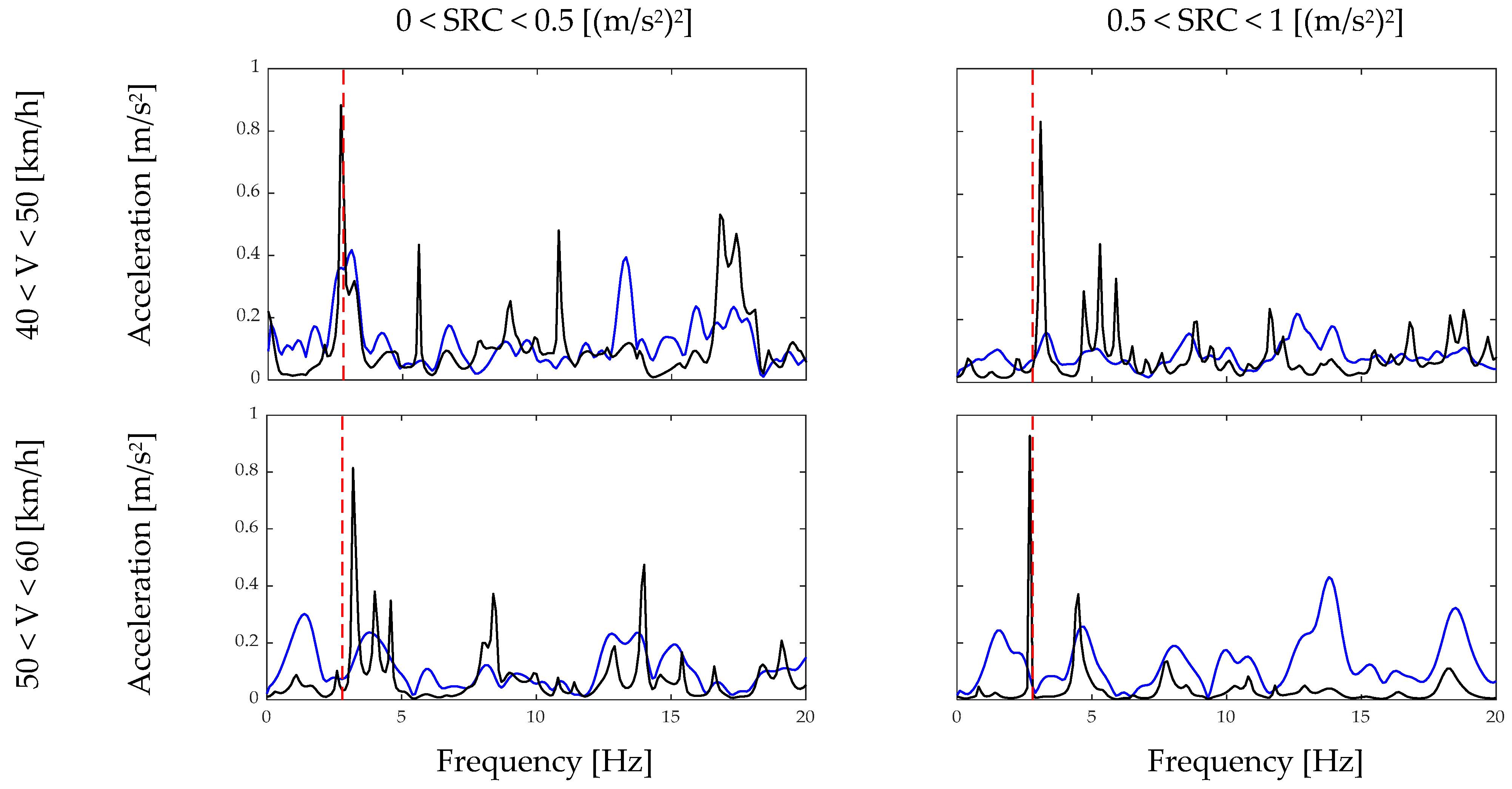 Smartcities 04 00026 g010 Smartcities 04 00026 g010