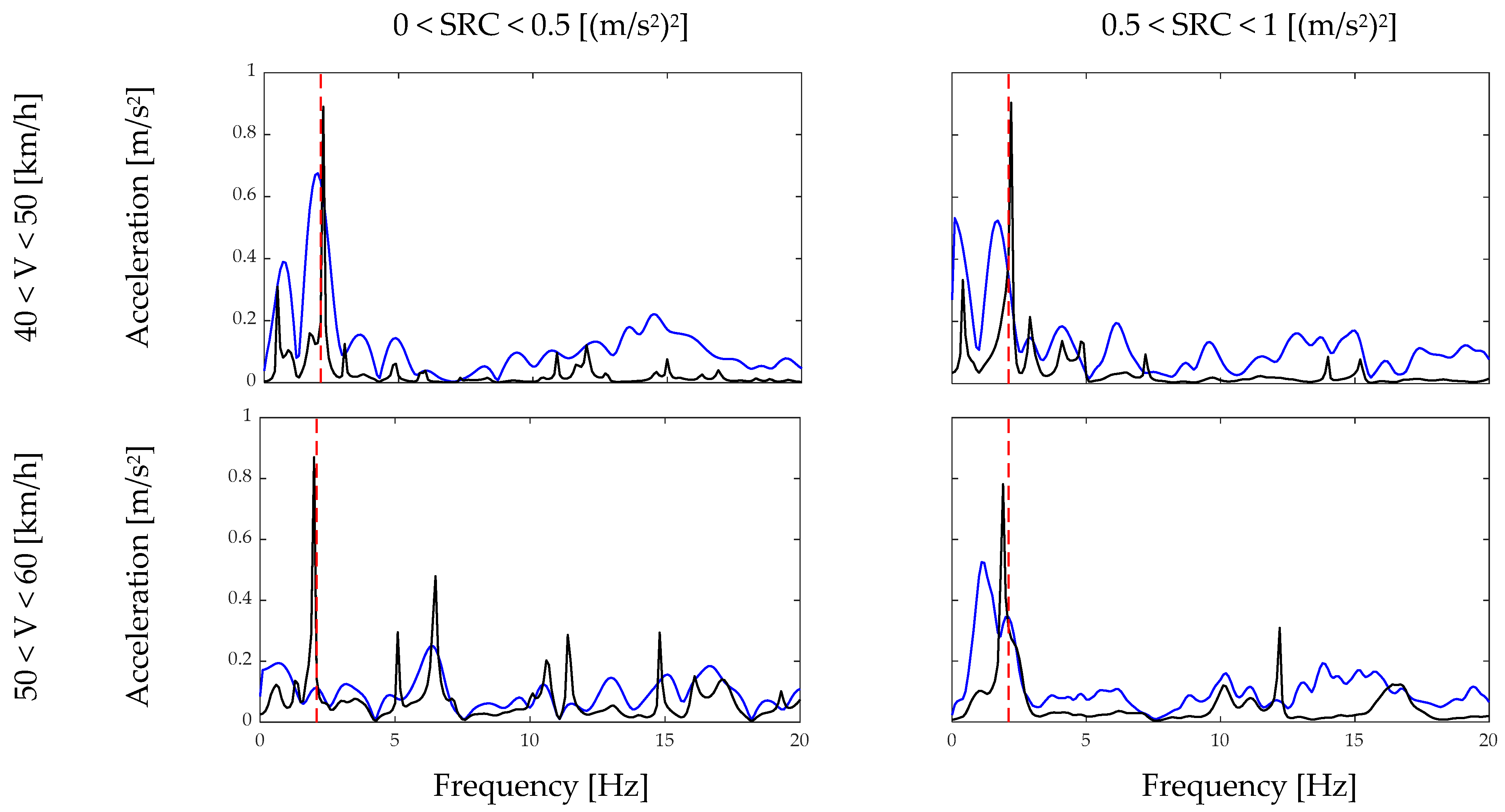 Smartcities 04 00026 g011 Smartcities 04 00026 g011