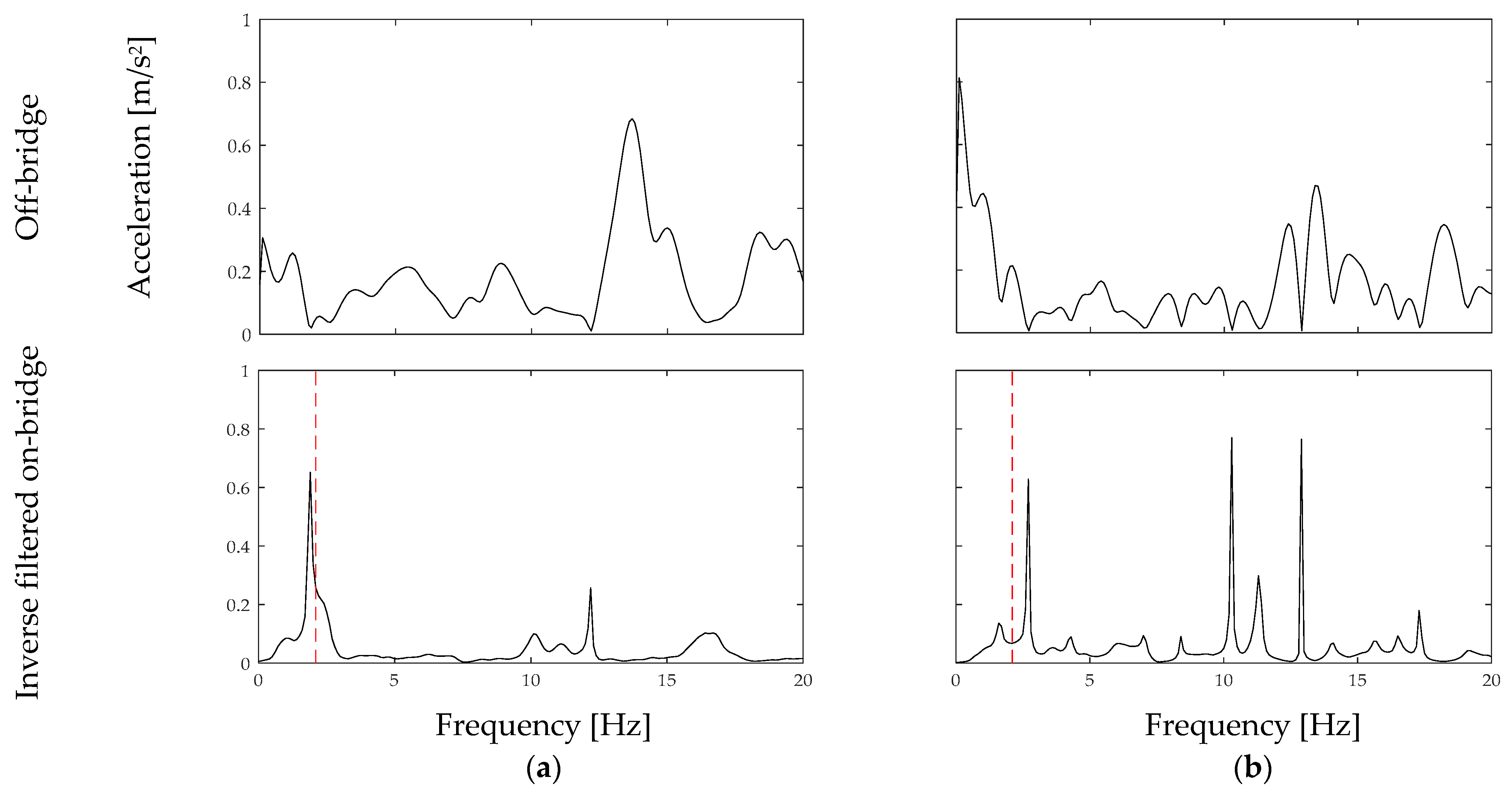 Smartcities 04 00026 g012 Smartcities 04 00026 g012