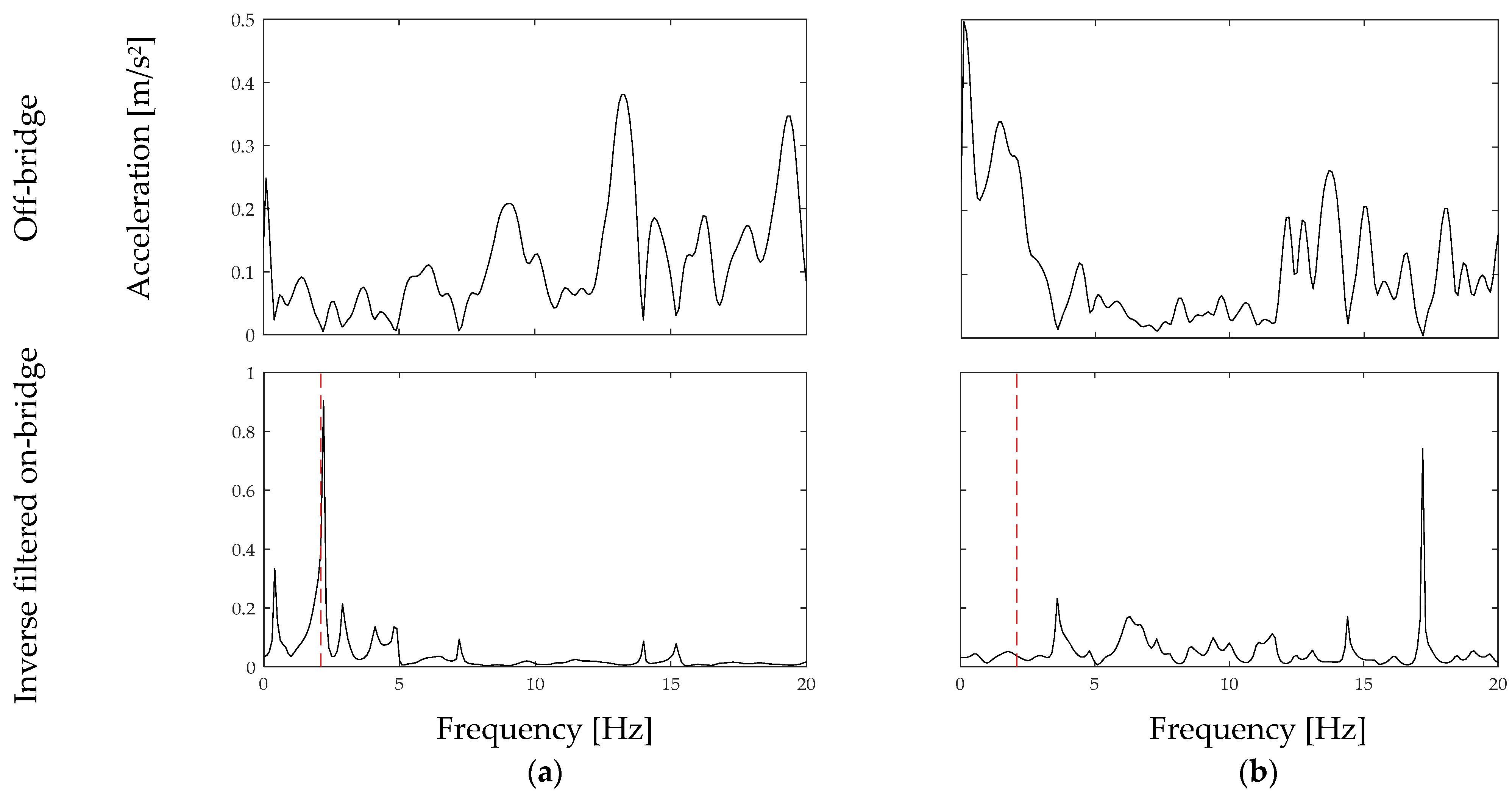 Smartcities 04 00026 g013 Smartcities 04 00026 g013