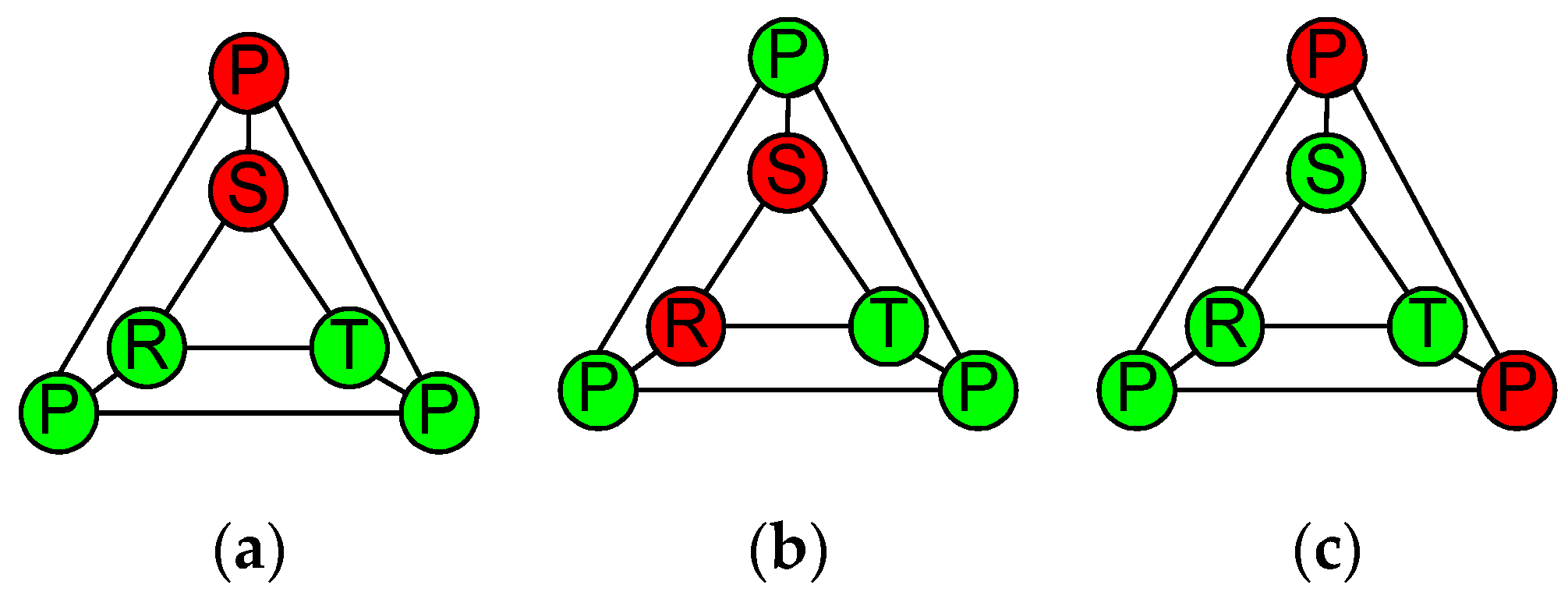 Smartcities 04 00027 g004 Smartcities 04 00027 g004