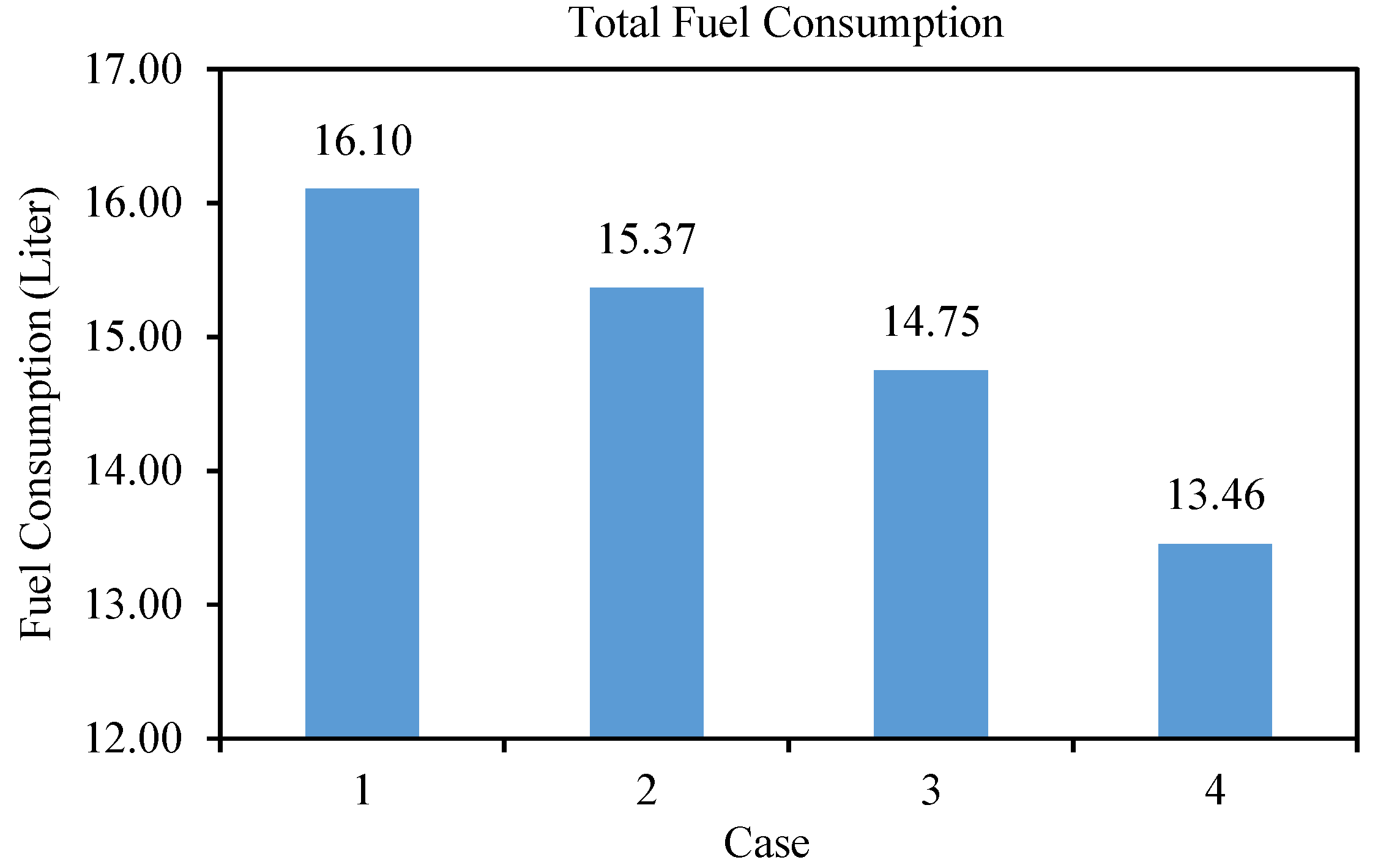 Smartcities 04 00028 g006
