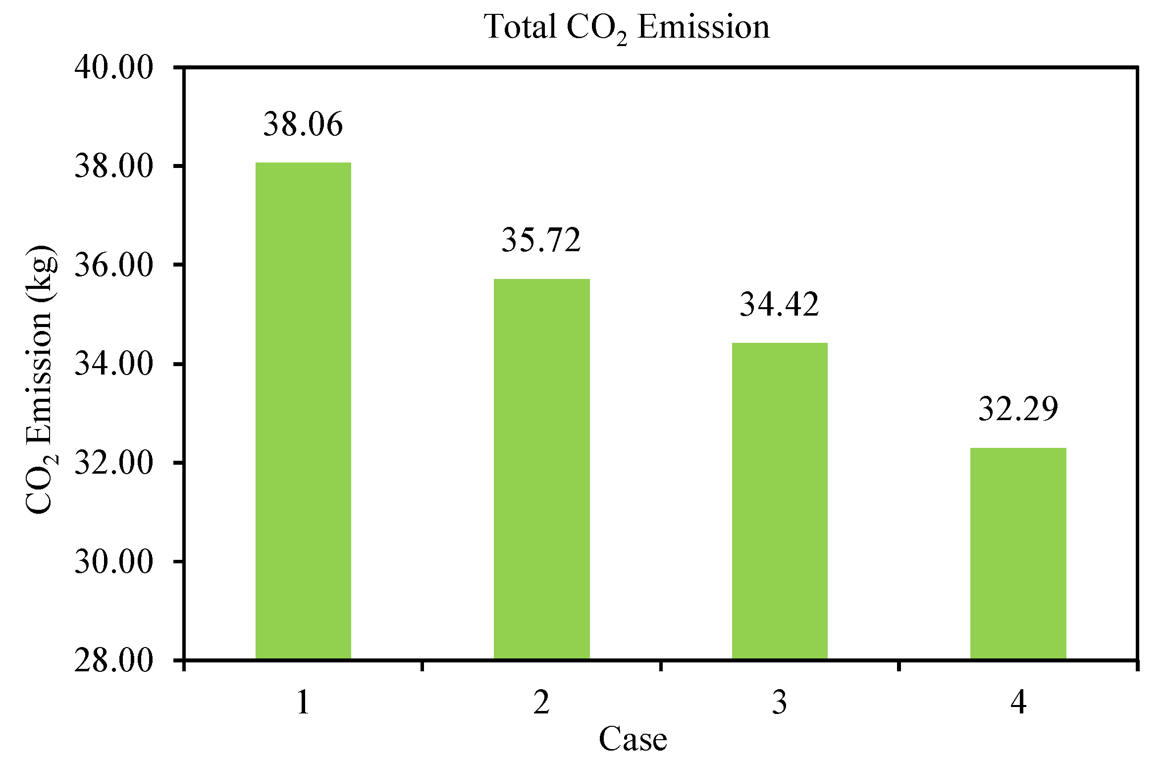 Smartcities 04 00028 g007