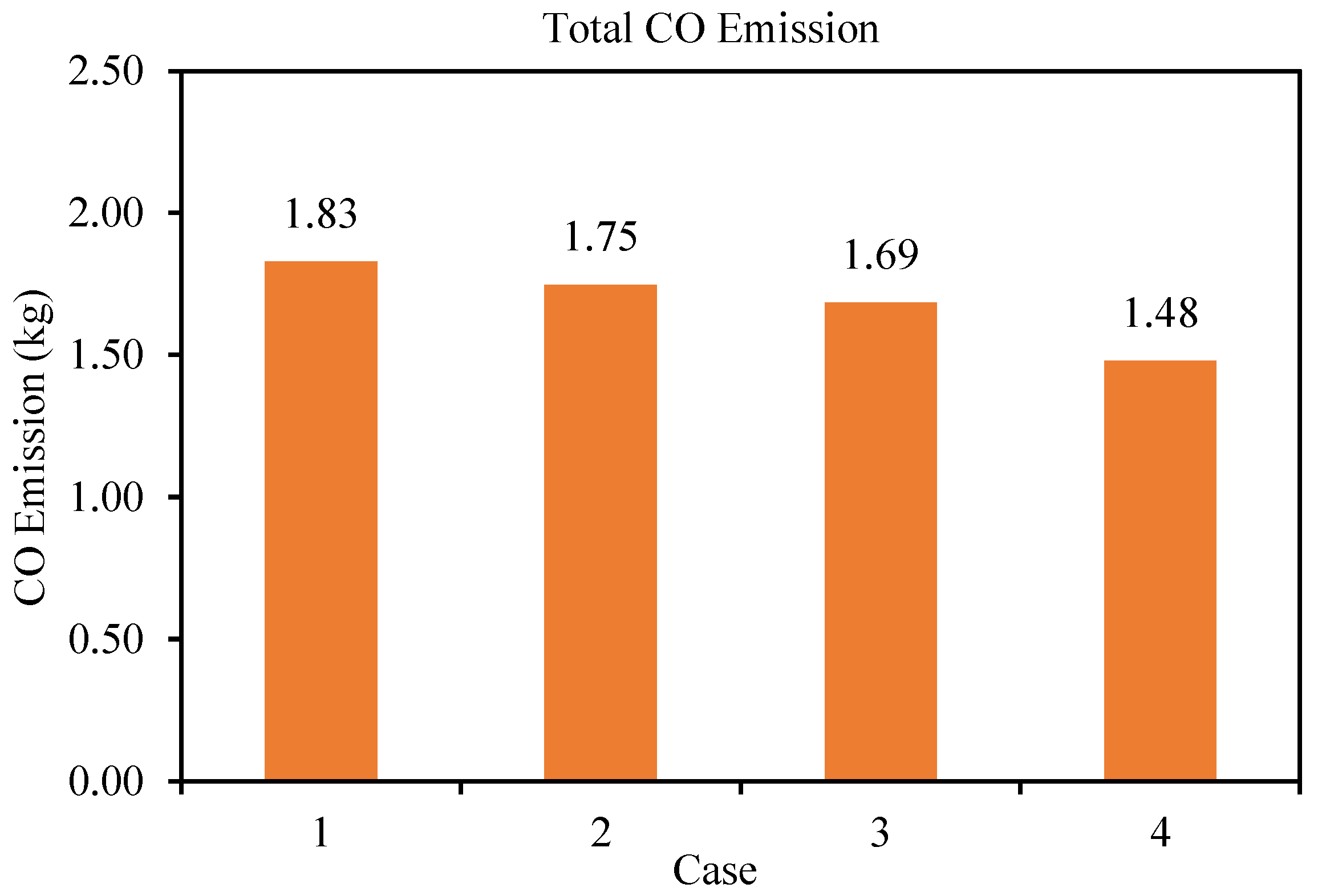Smartcities 04 00028 g008