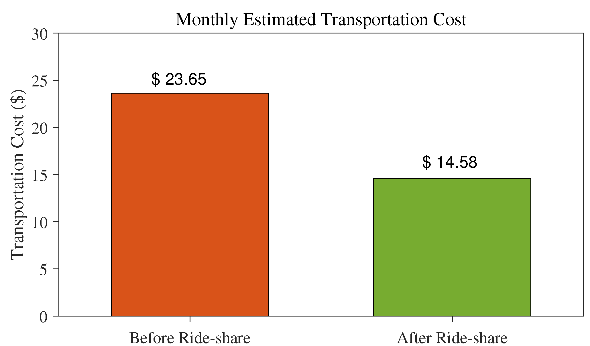 Smartcities 04 00028 g009