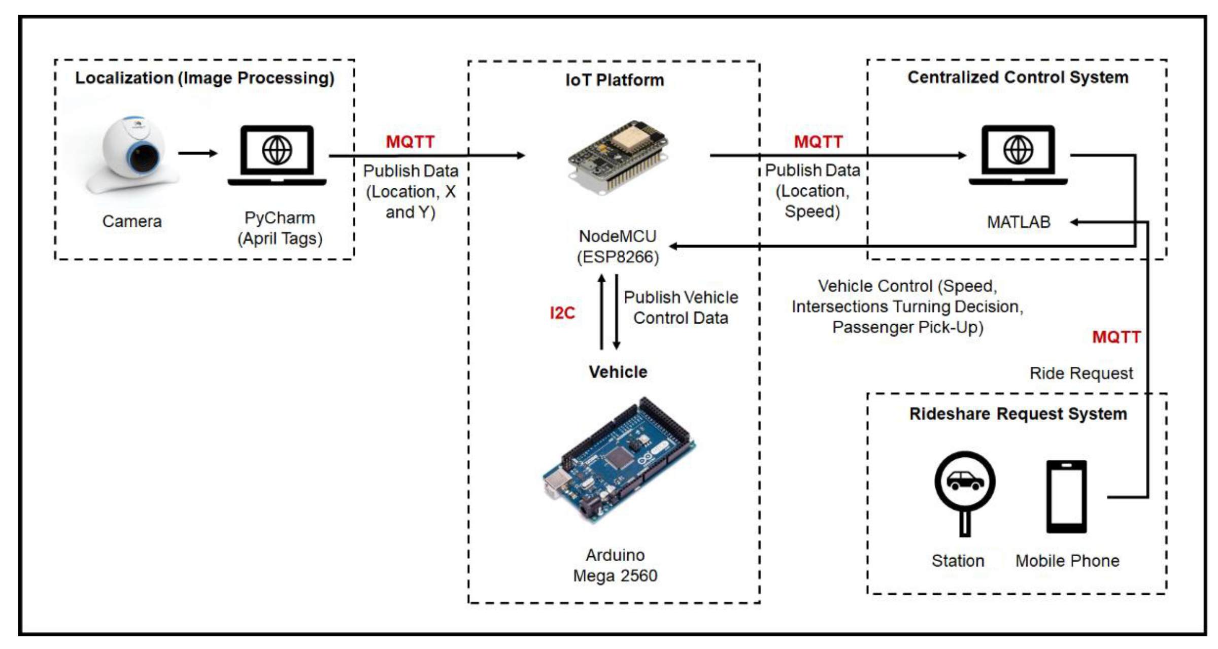 Smartcities 04 00028 g011