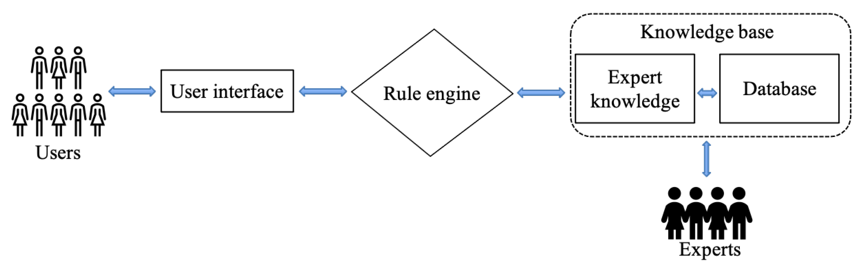 Ai planning