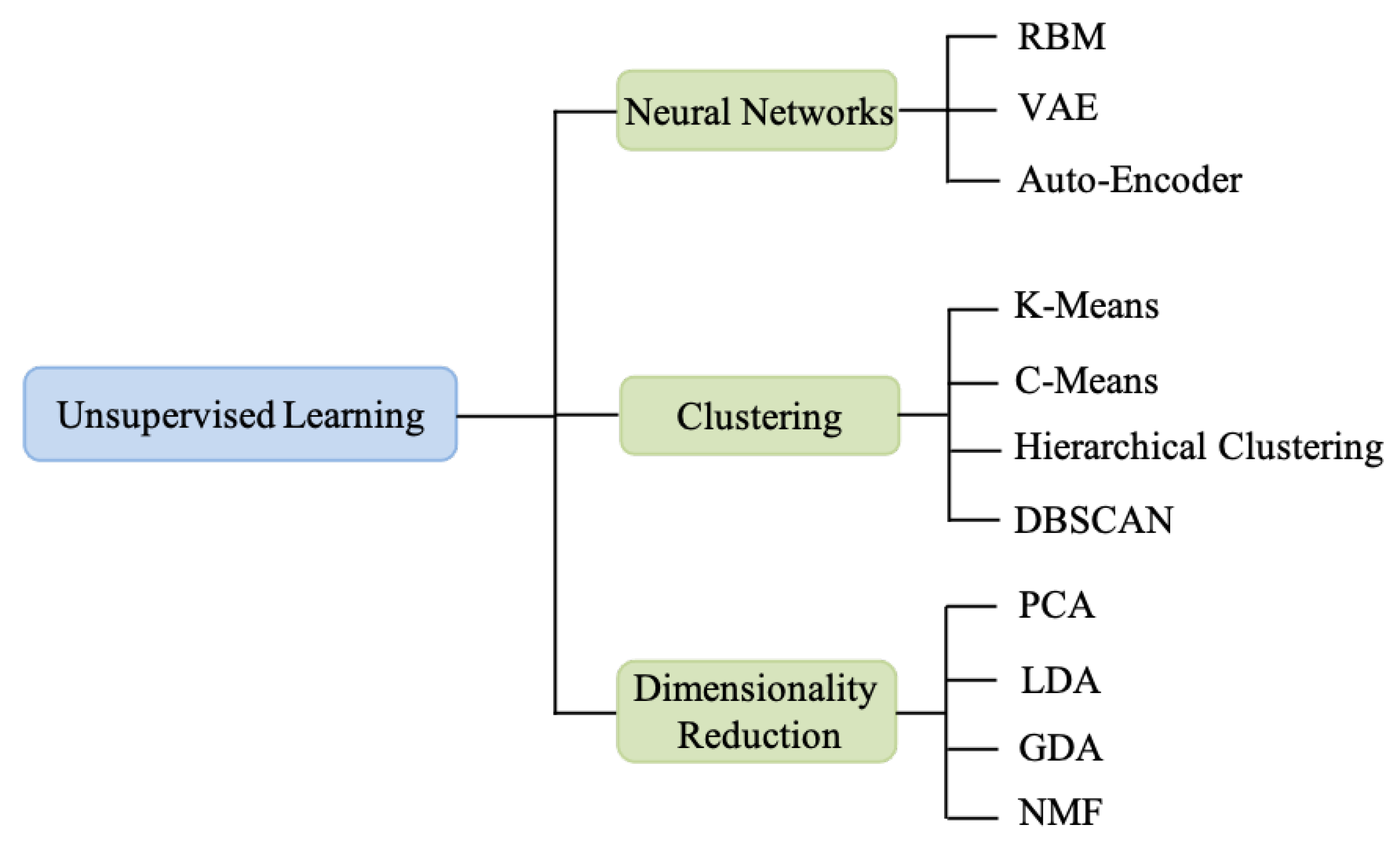 Smartcities 04 00029 g003