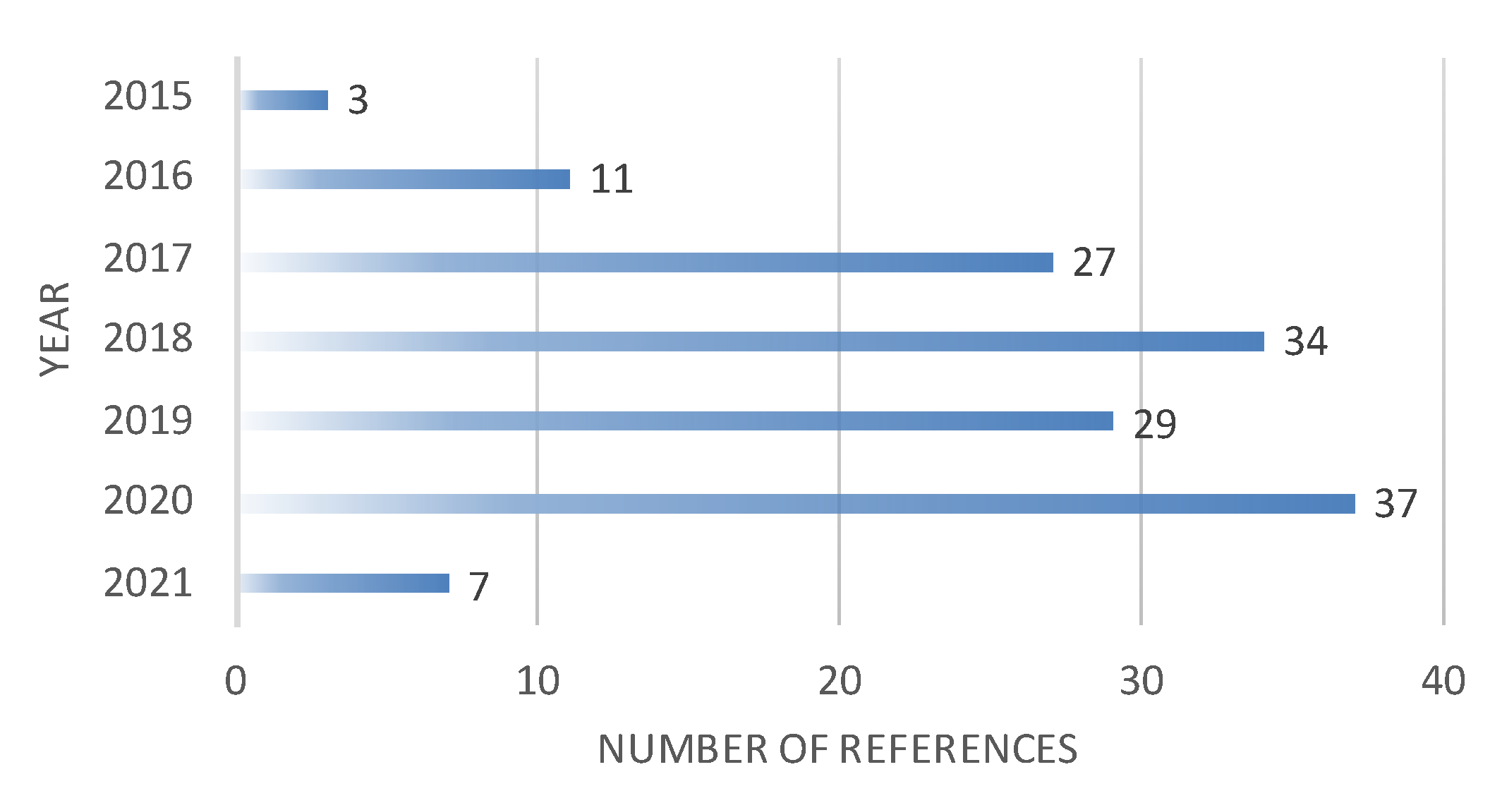 CBSE Class 12 Artificial Intelligence Question Paper 2023 with Answer Key  (February 22, Set 4 - 367)