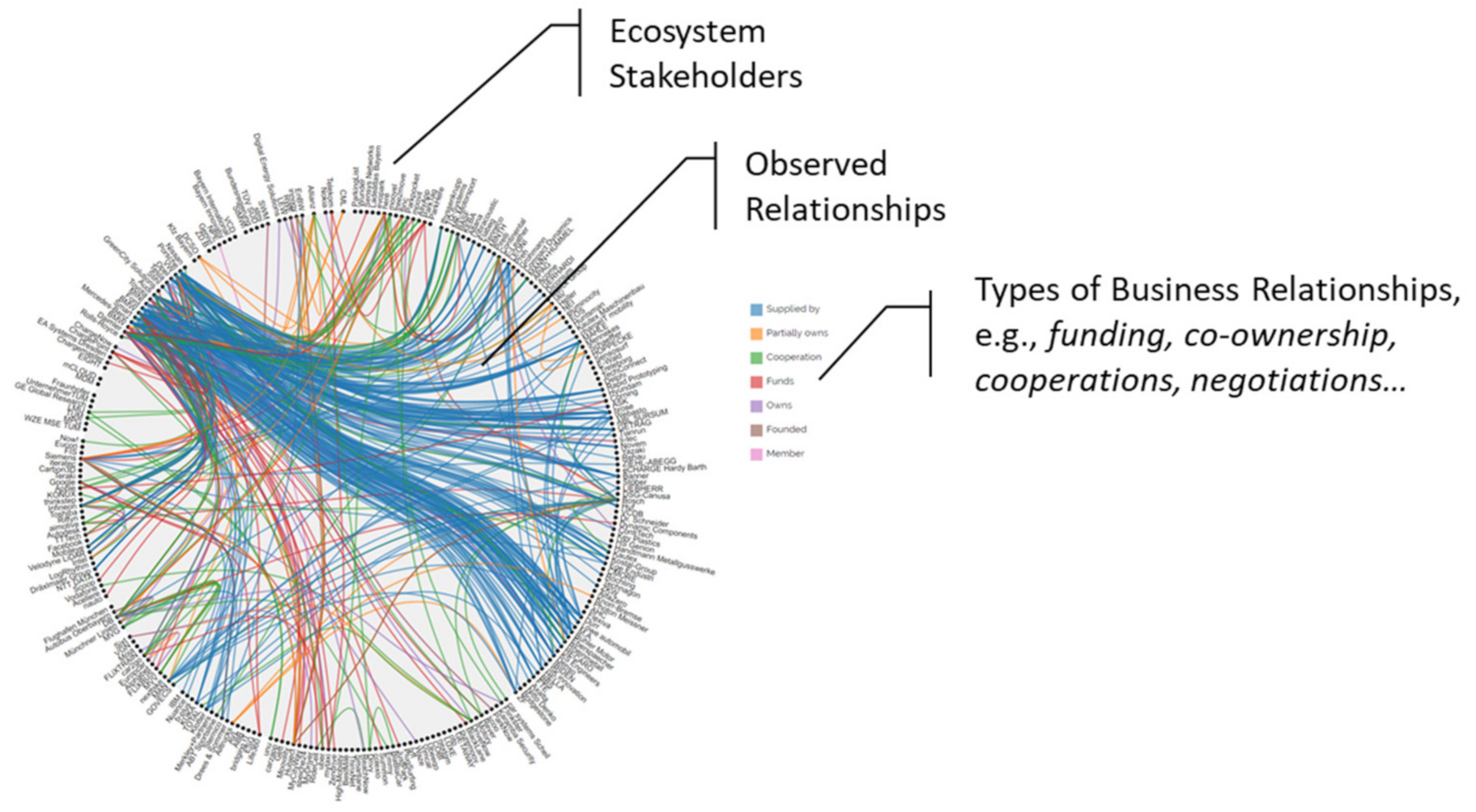 Smartcities 04 00030 g001