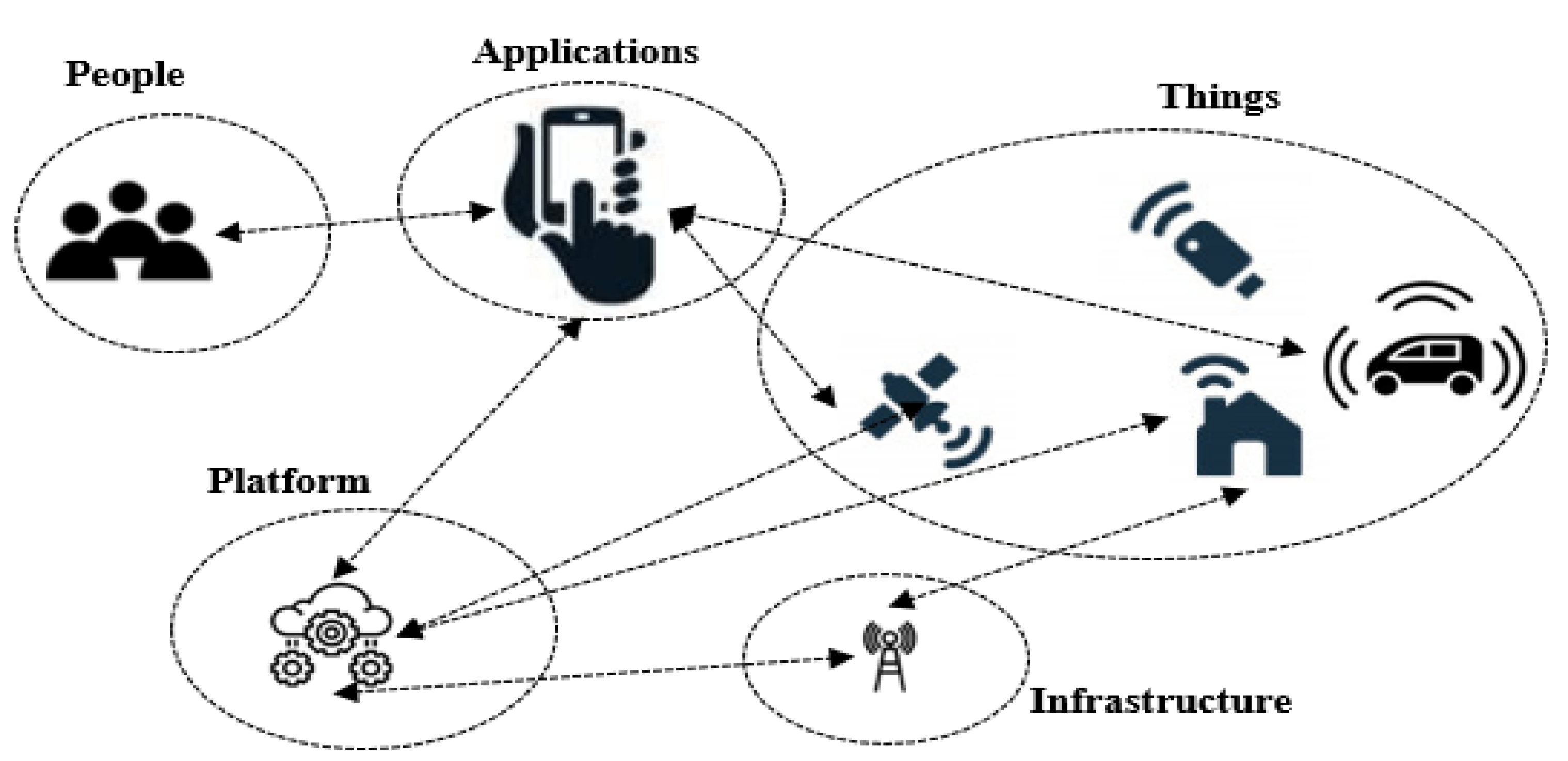 Smartcities 04 00031 g001 Smartcities 04 00031 g001
