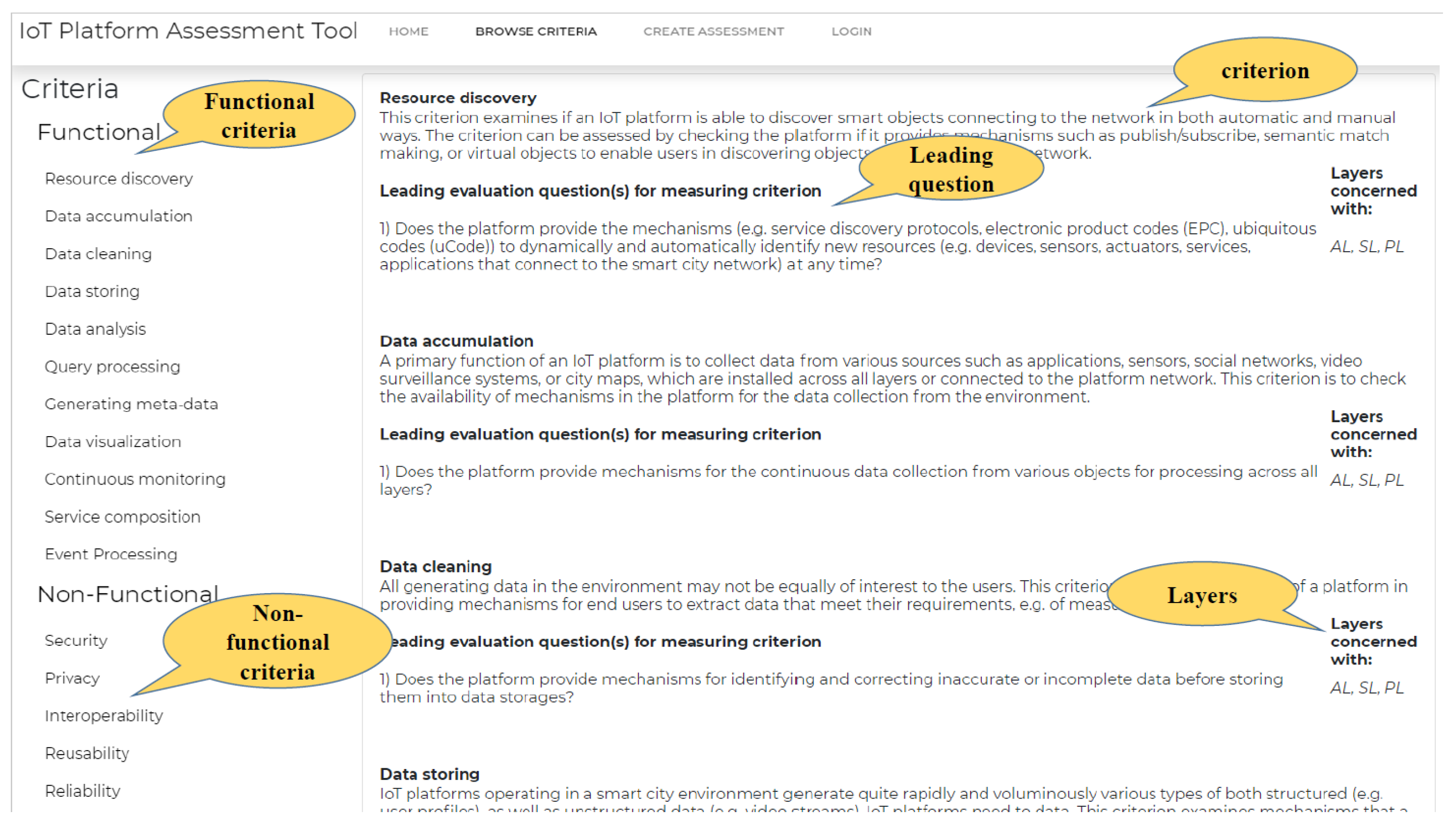 Smartcities 04 00031 g003 Smartcities 04 00031 g003