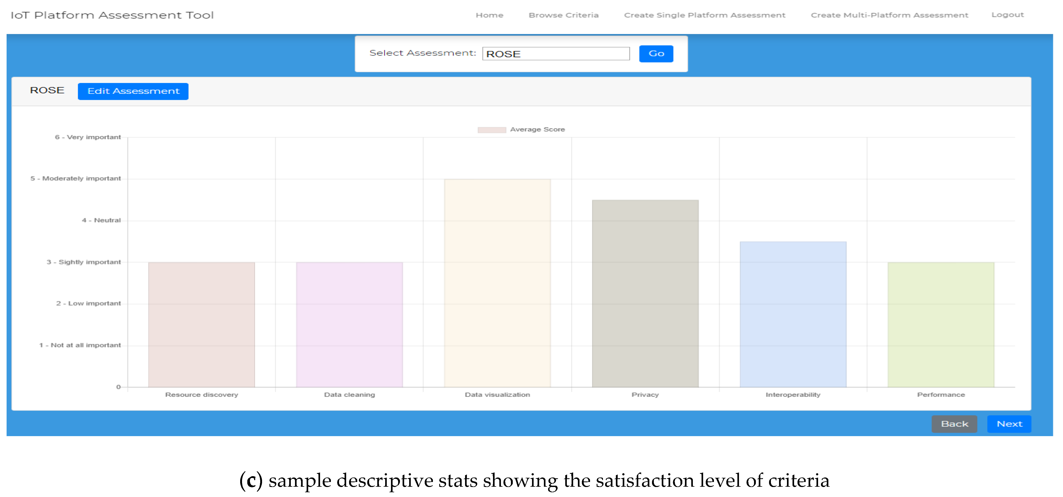 Smartcities 04 00031 g005c Smartcities 04 00031 g005c