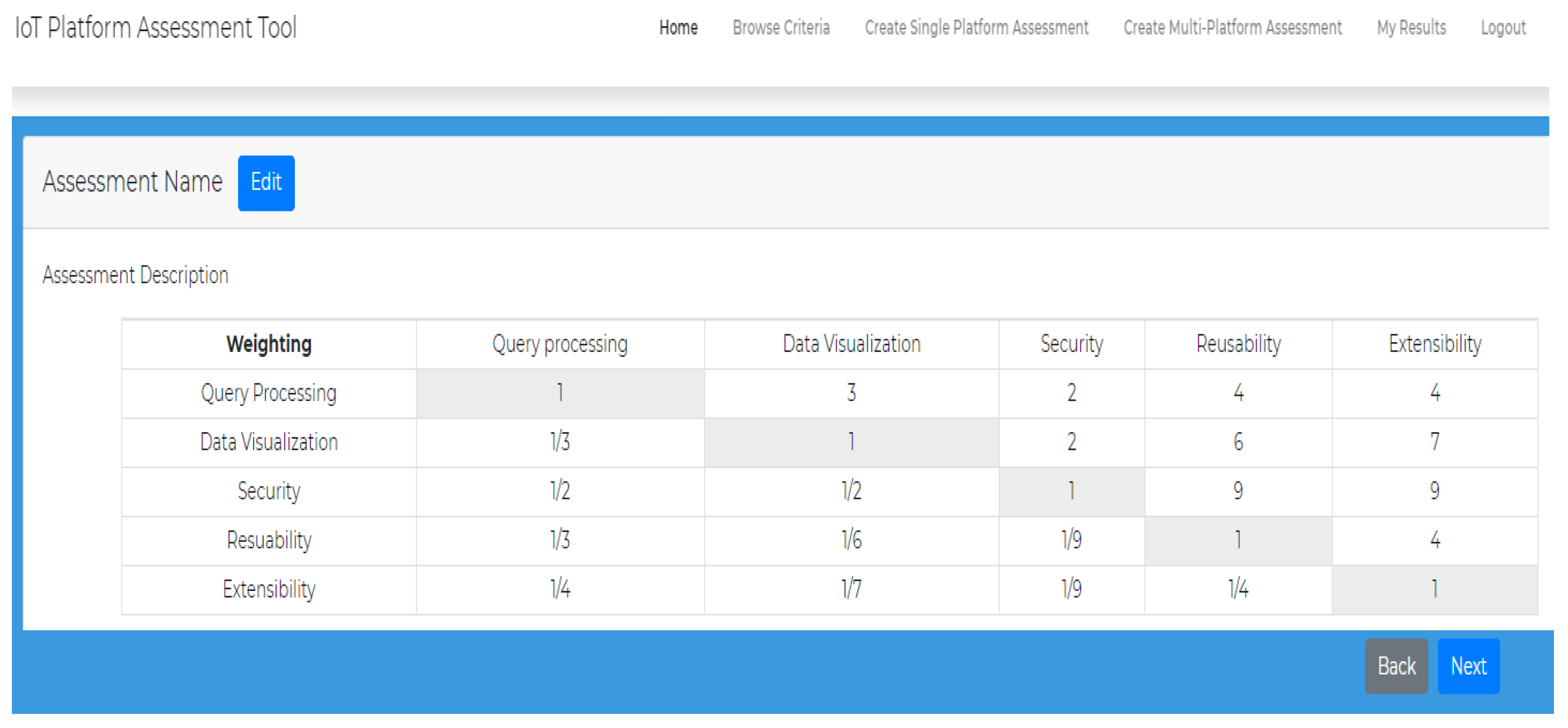 Smartcities 04 00031 g006 Smartcities 04 00031 g006