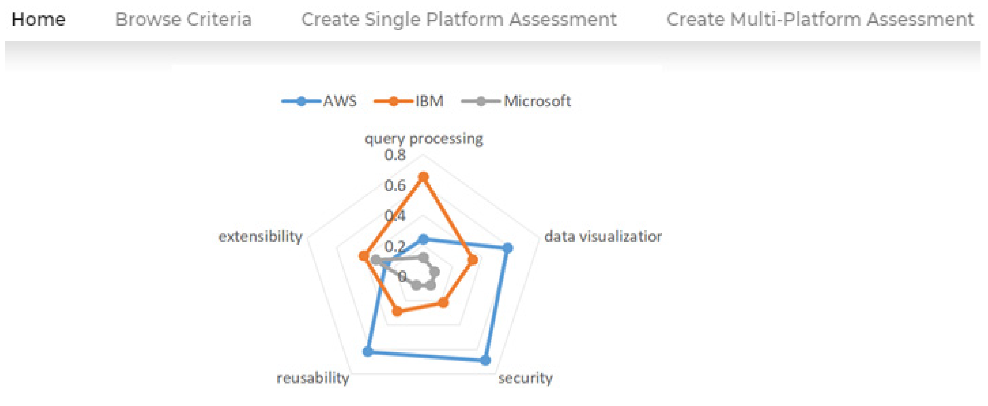 Smartcities 04 00031 g008 Smartcities 04 00031 g008