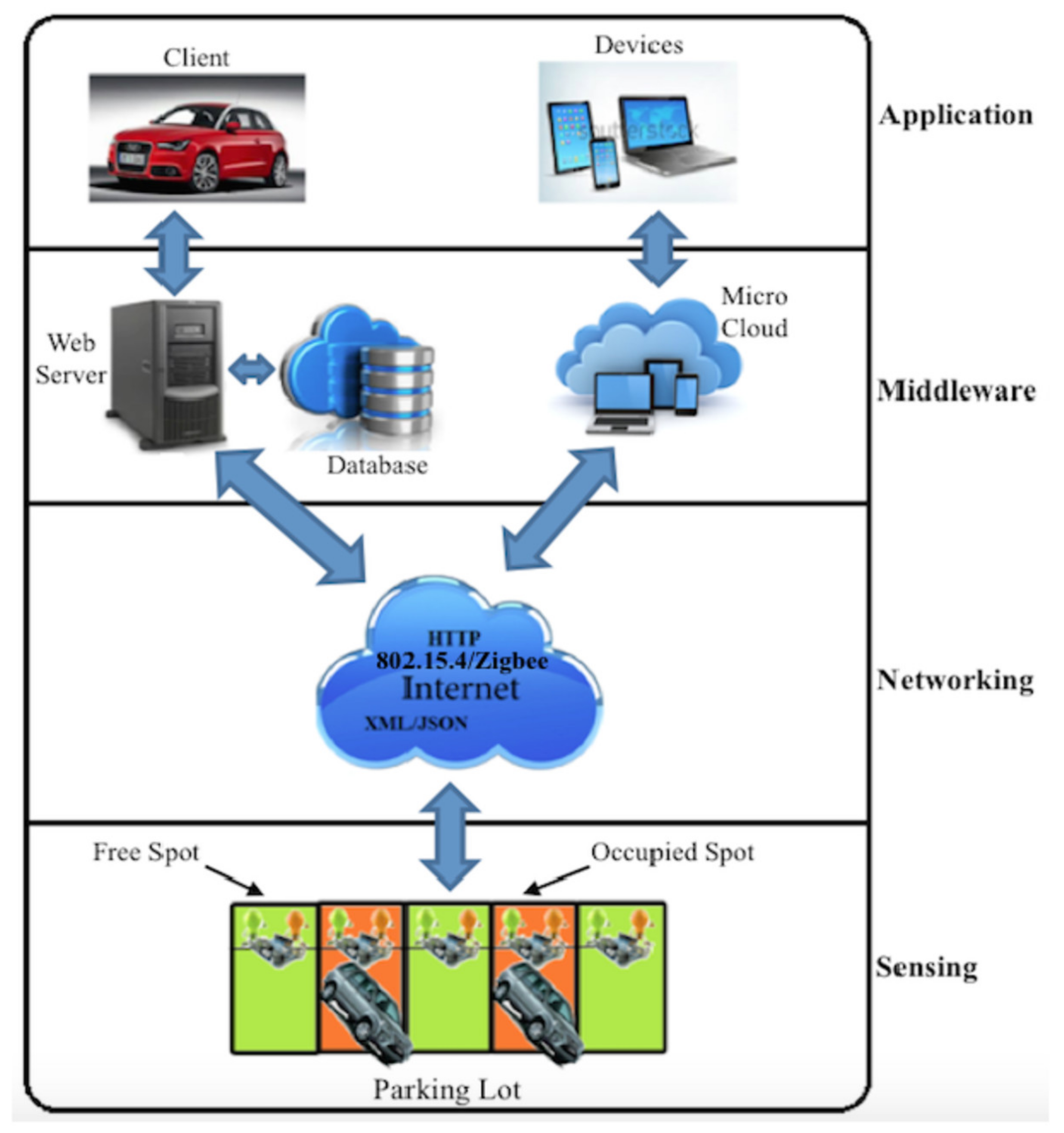 literature review for smart parking system