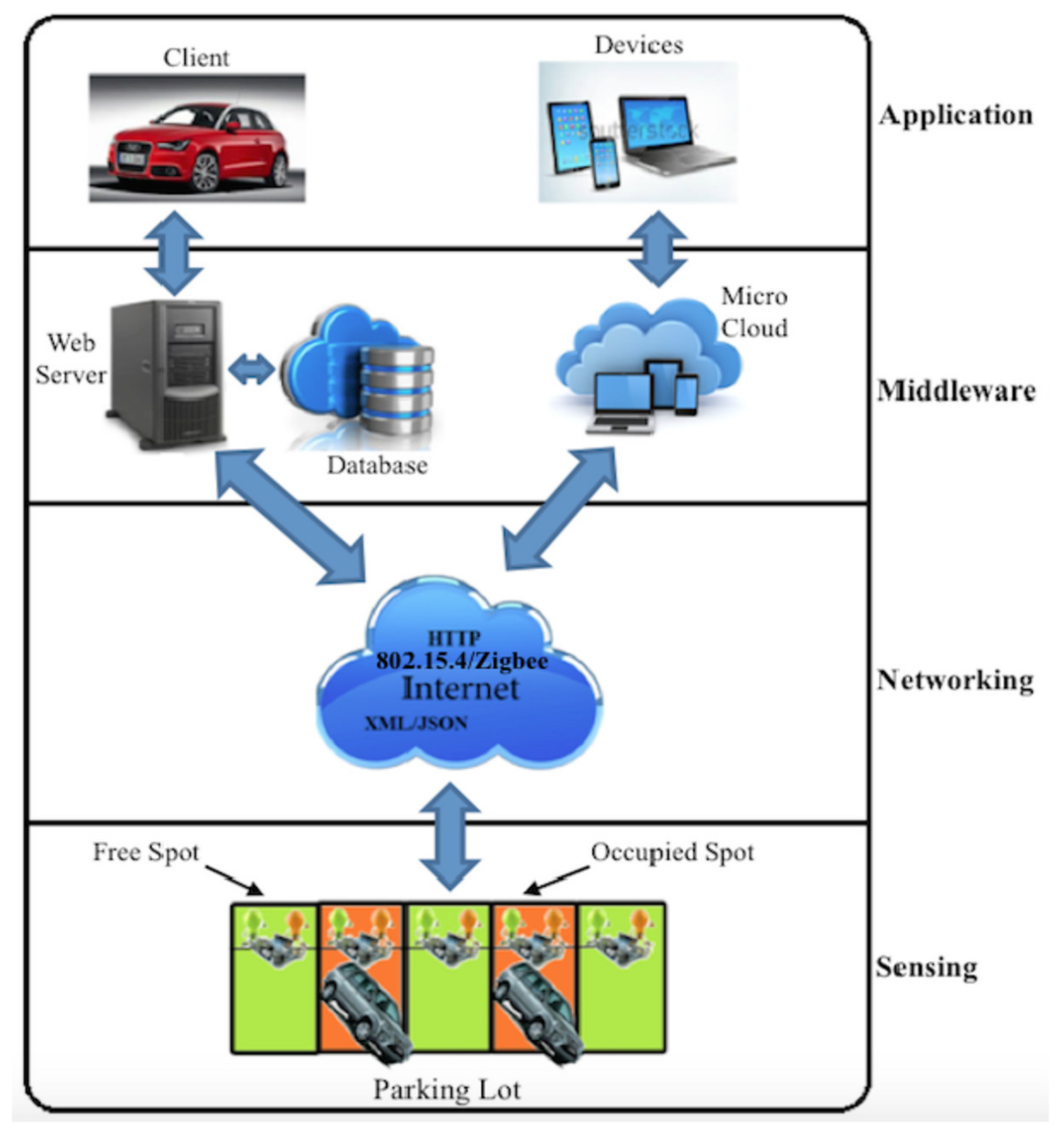 Smart Cities, Free Full-Text