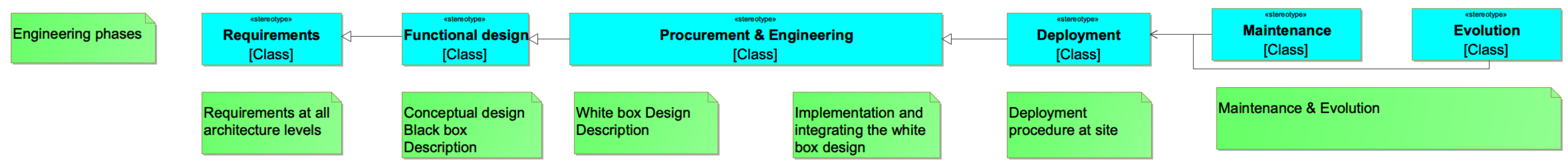 Smartcities 04 00033 g001 Smartcities 04 00033 g001