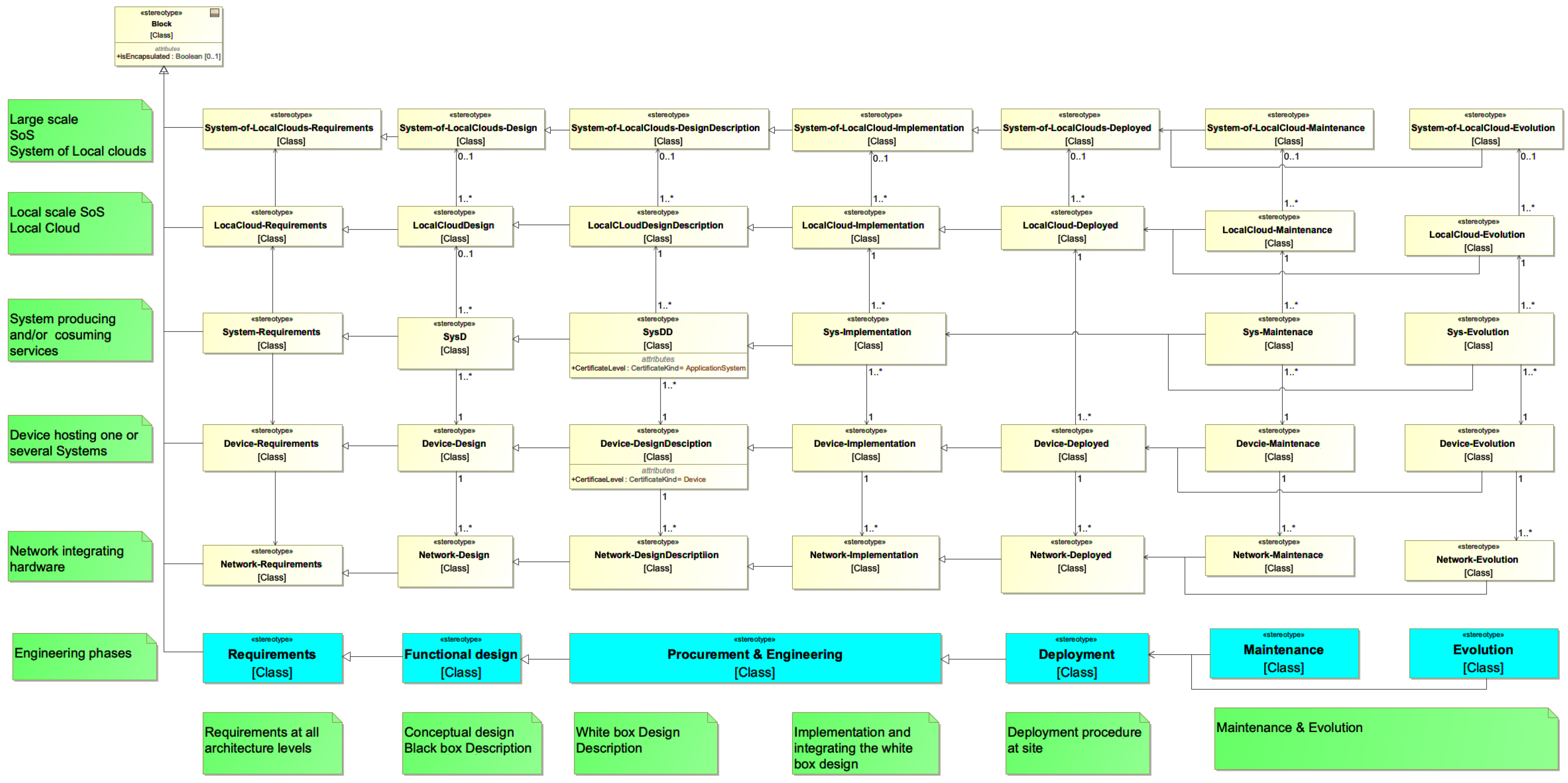 Smartcities 04 00033 g004 Smartcities 04 00033 g004