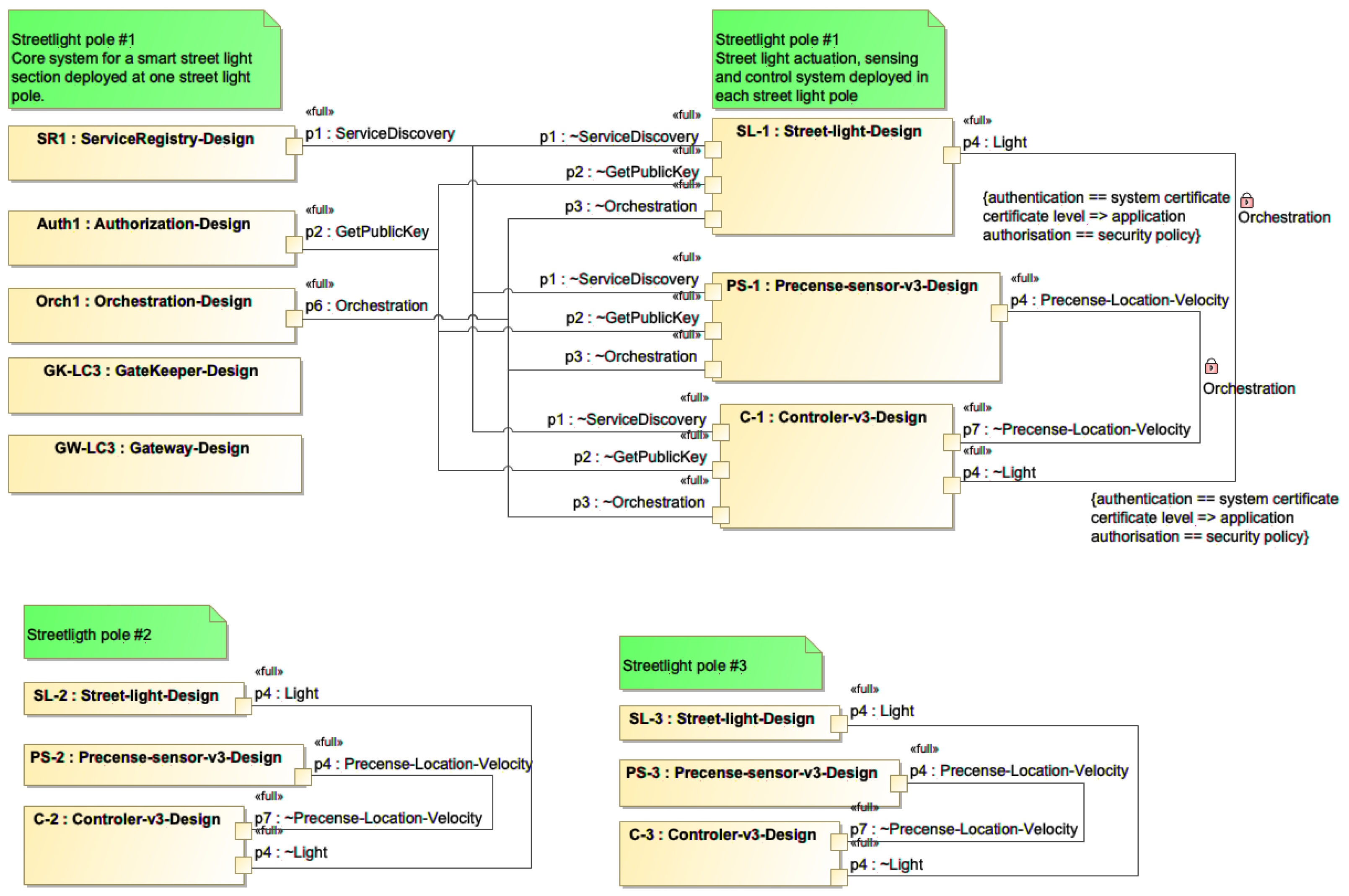 Smartcities 04 00033 g007 Smartcities 04 00033 g007