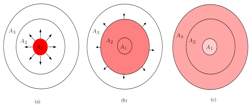 Smartcities 04 00034 g003