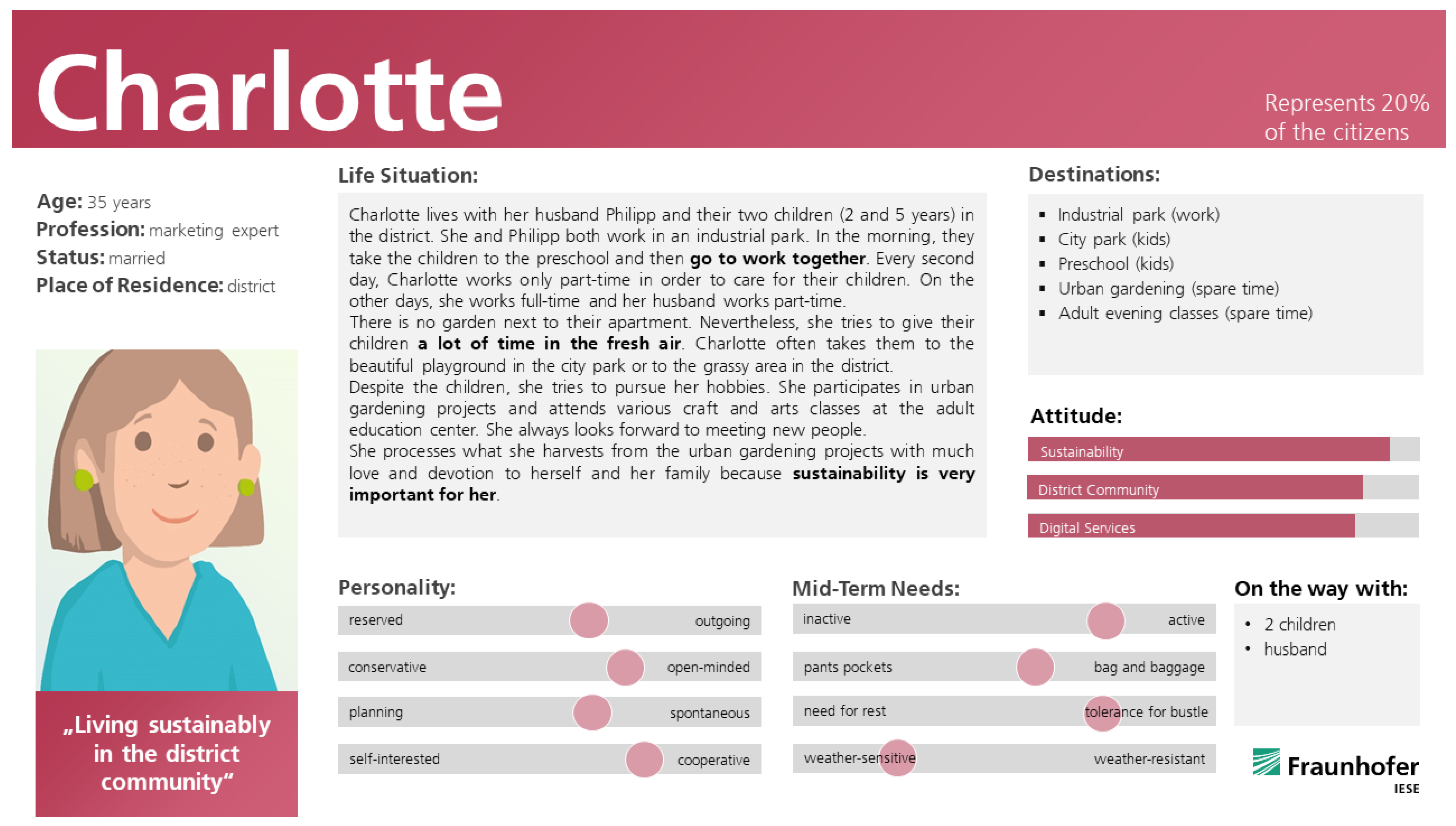 Smartcities 04 00035 g002