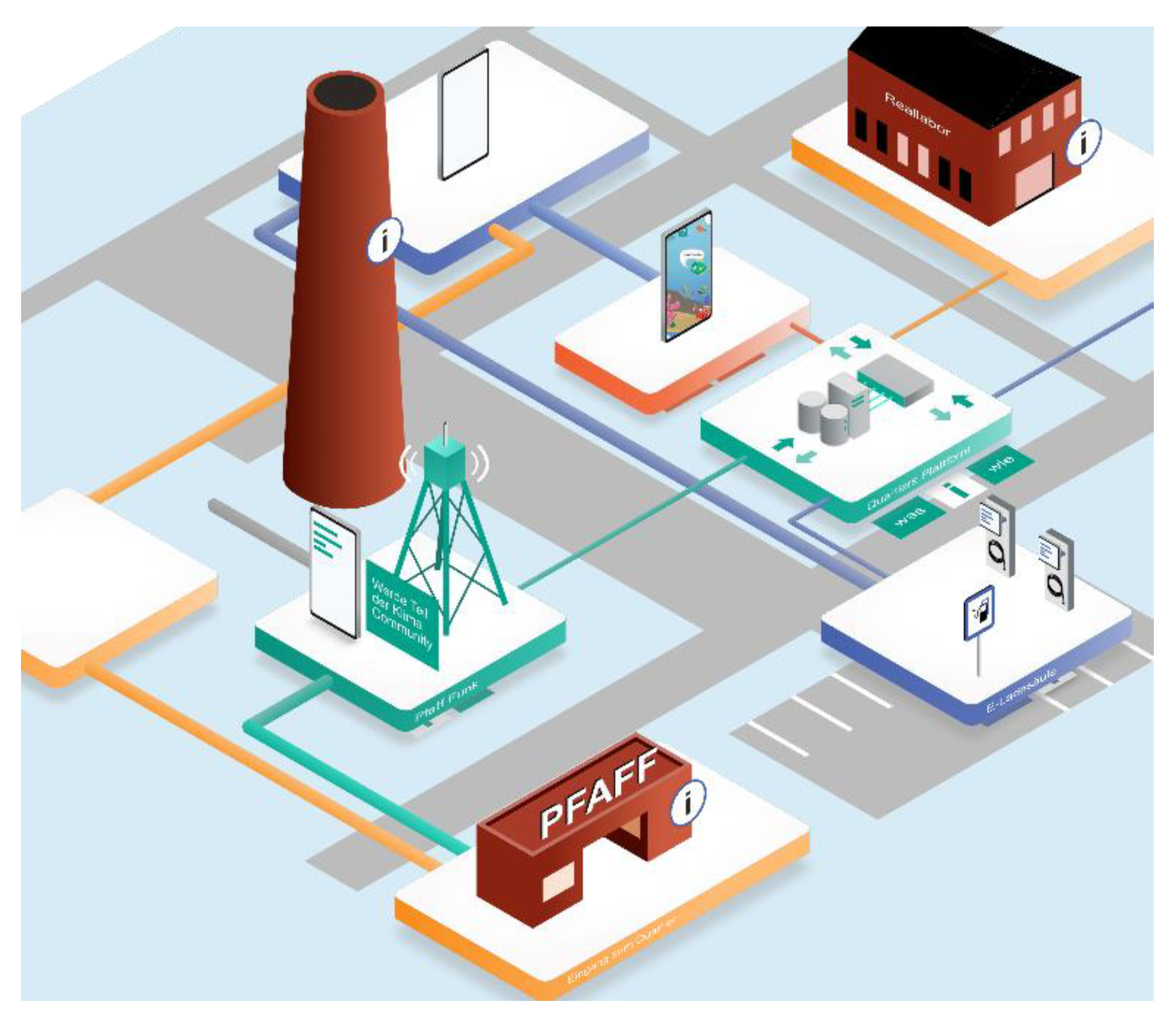 Smartcities 04 00035 g006