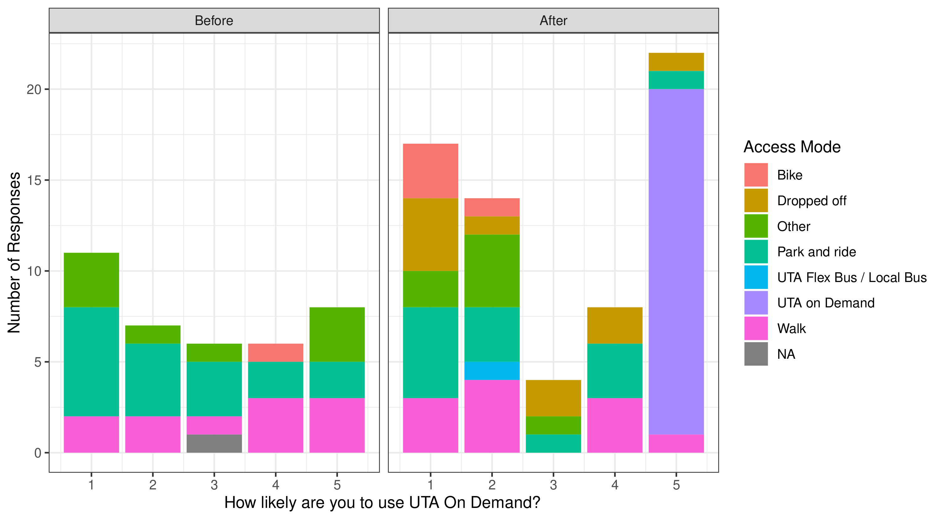 Smartcities 04 00036 g002