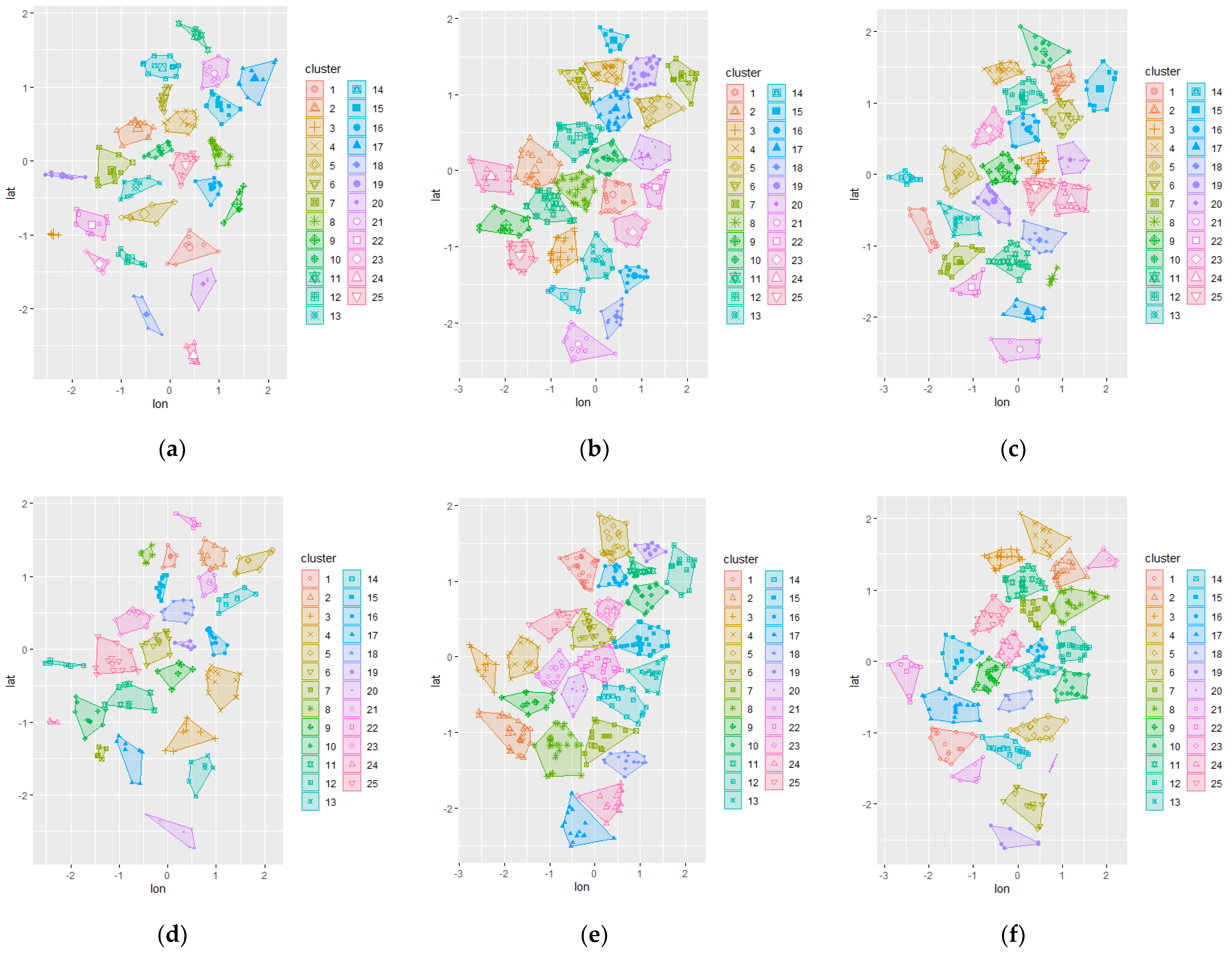 Smartcities 04 00038 g003