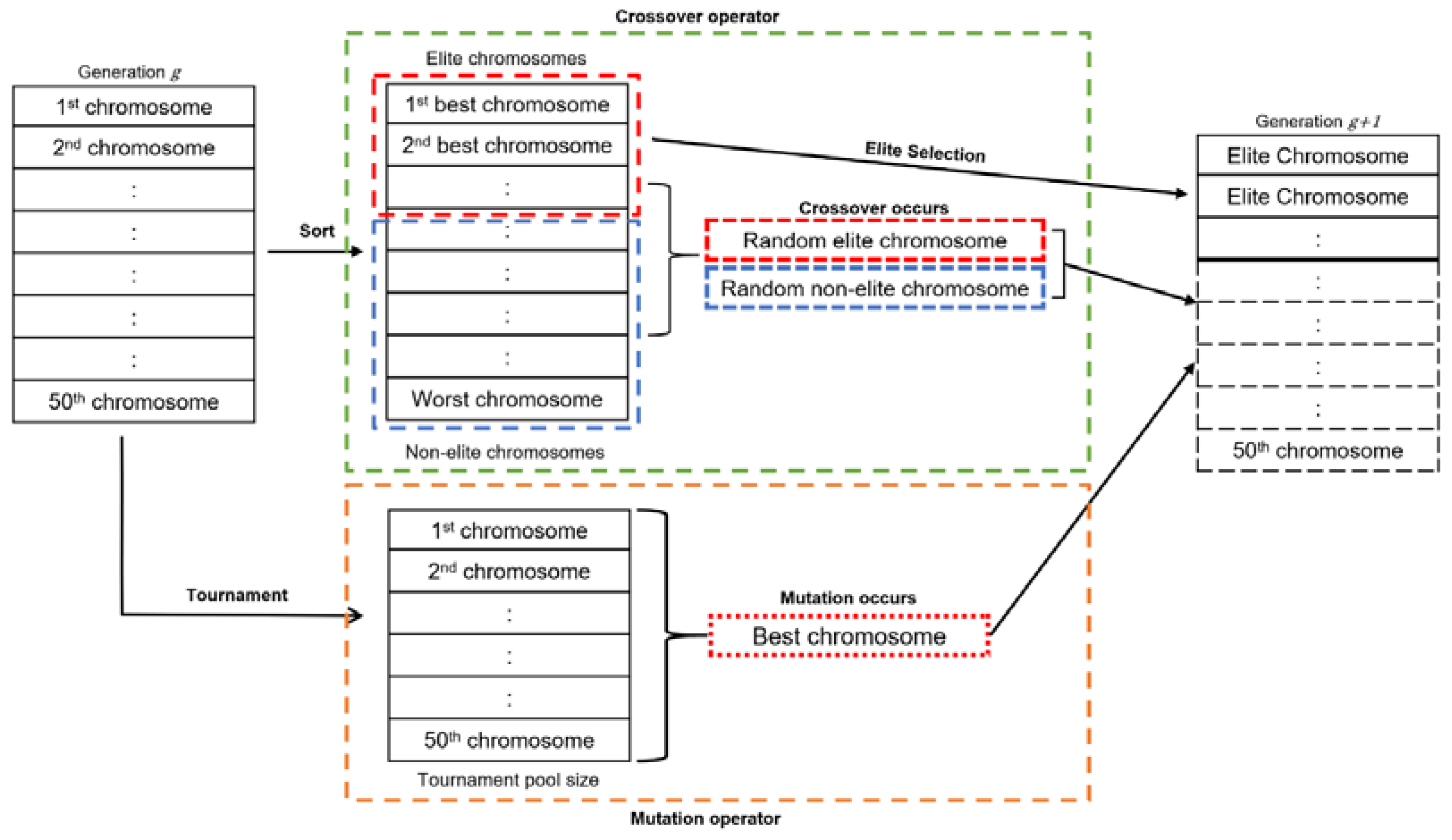 Smartcities 04 00038 g004