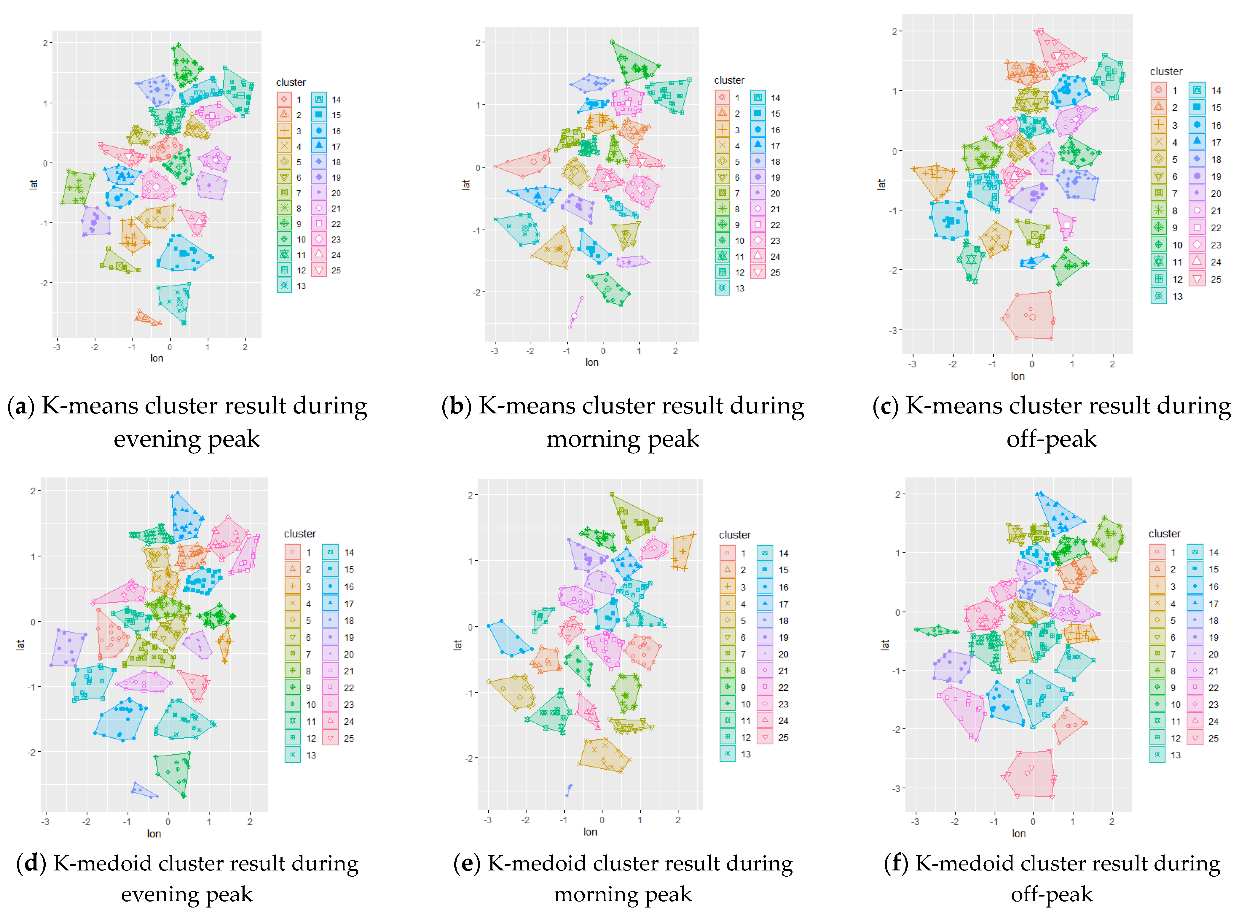 Smartcities 04 00038 g0a1