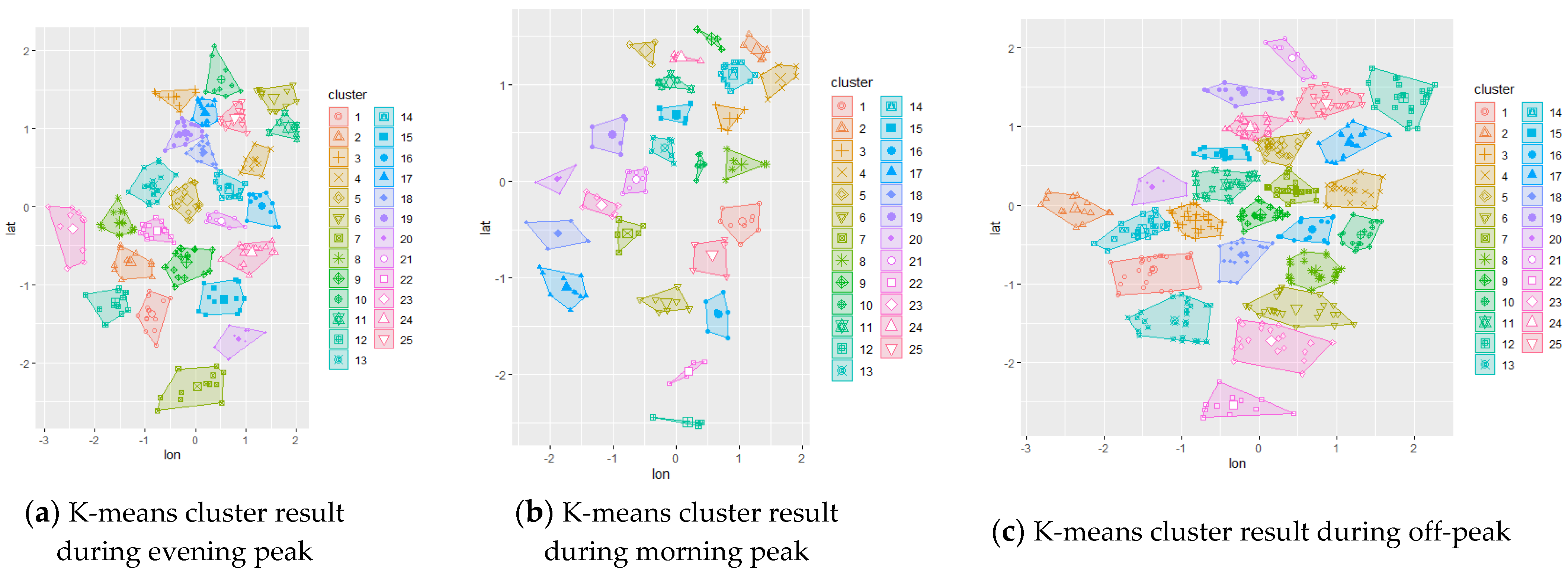 Smartcities 04 00038 g0a3a