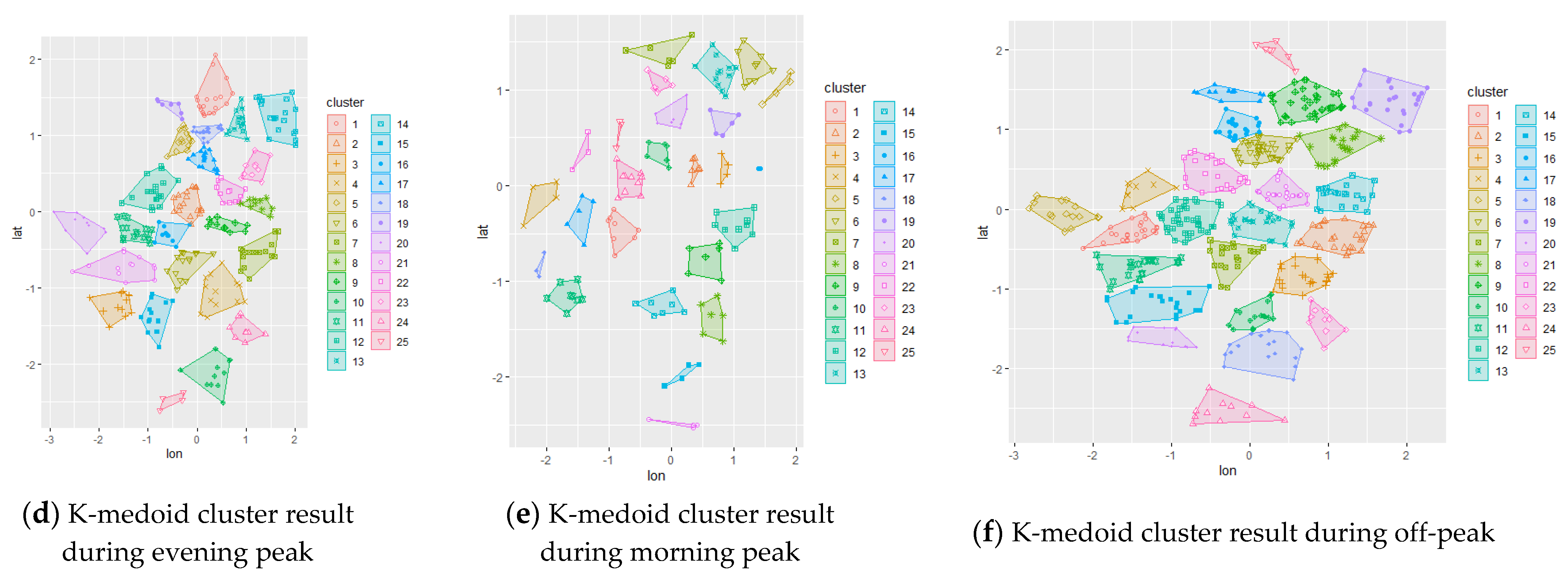 Smartcities 04 00038 g0a3b