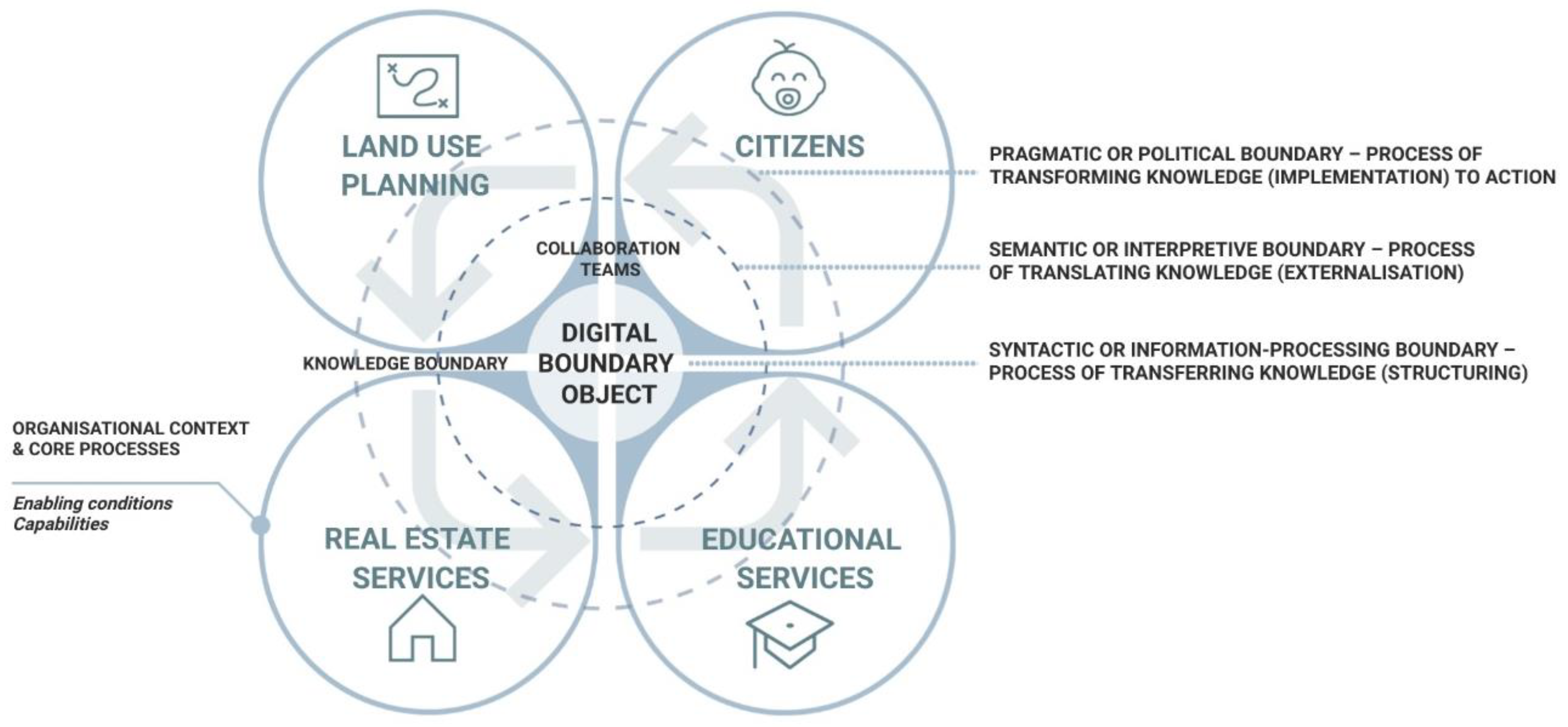 Building Child Friendly Cities: A framework for action