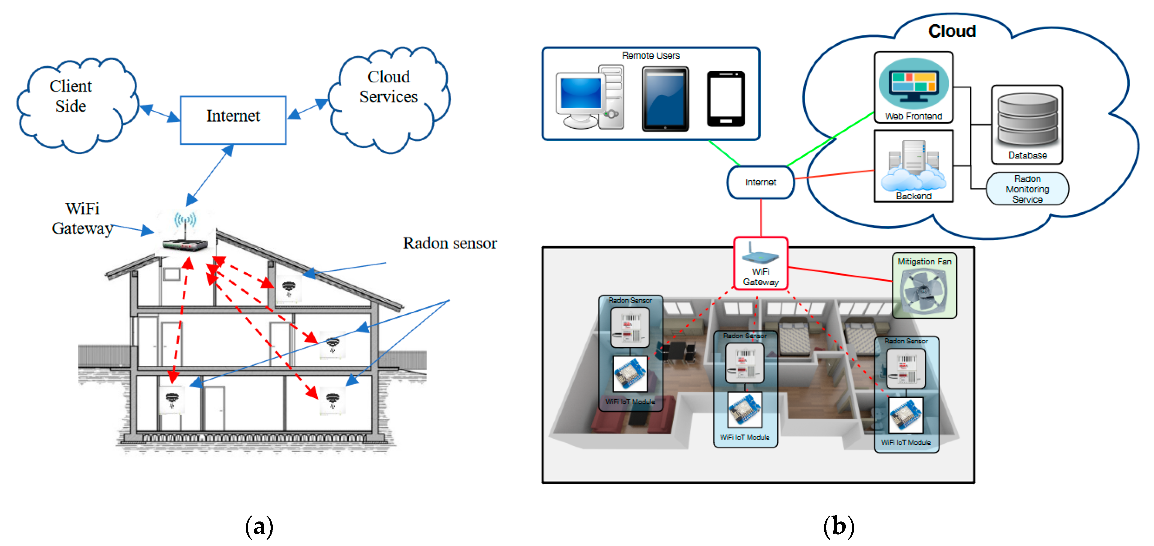 Smartcities 04 00041 g003
