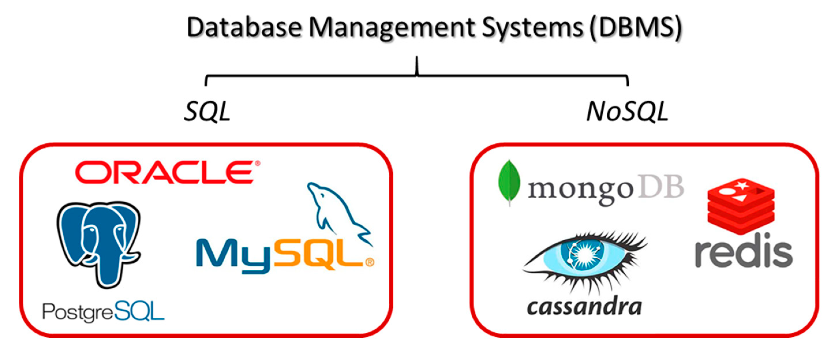 Smartcities 04 00041 g008