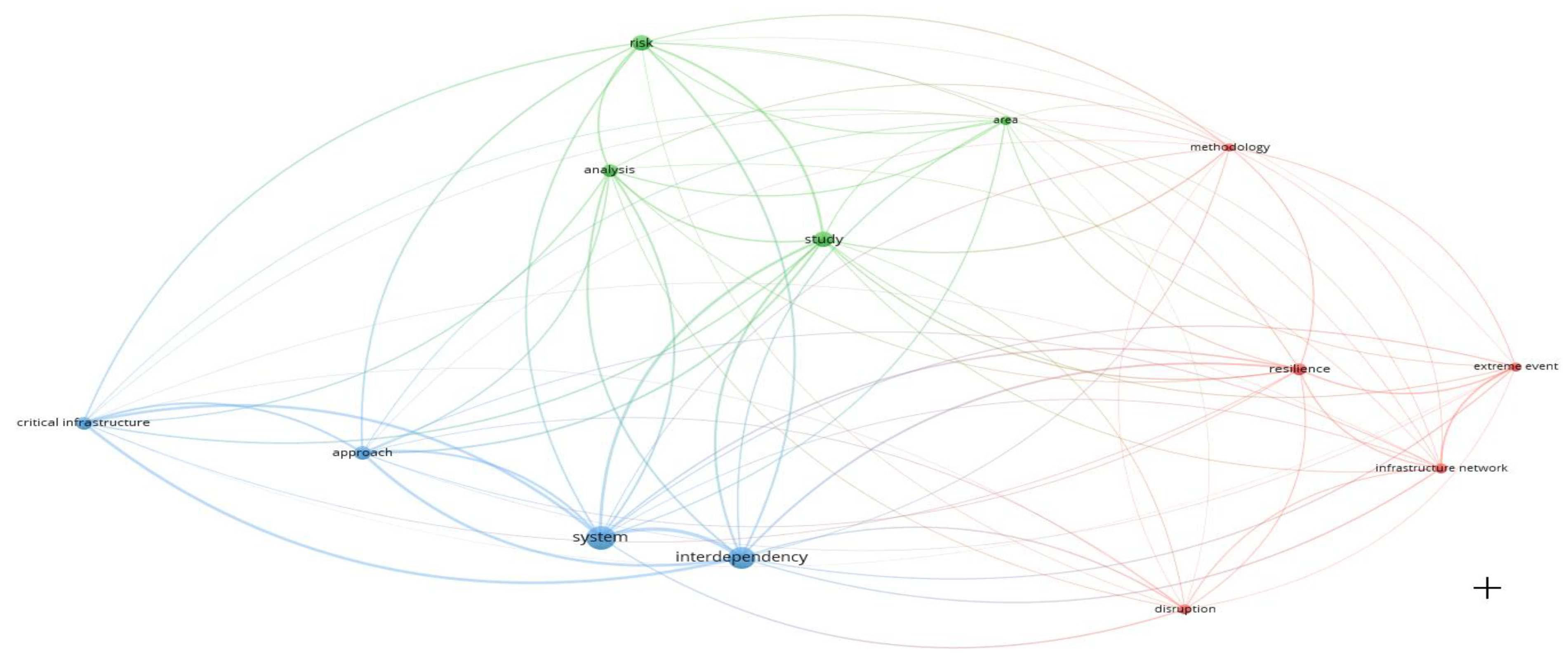 Smartcities 04 00042 g004 550