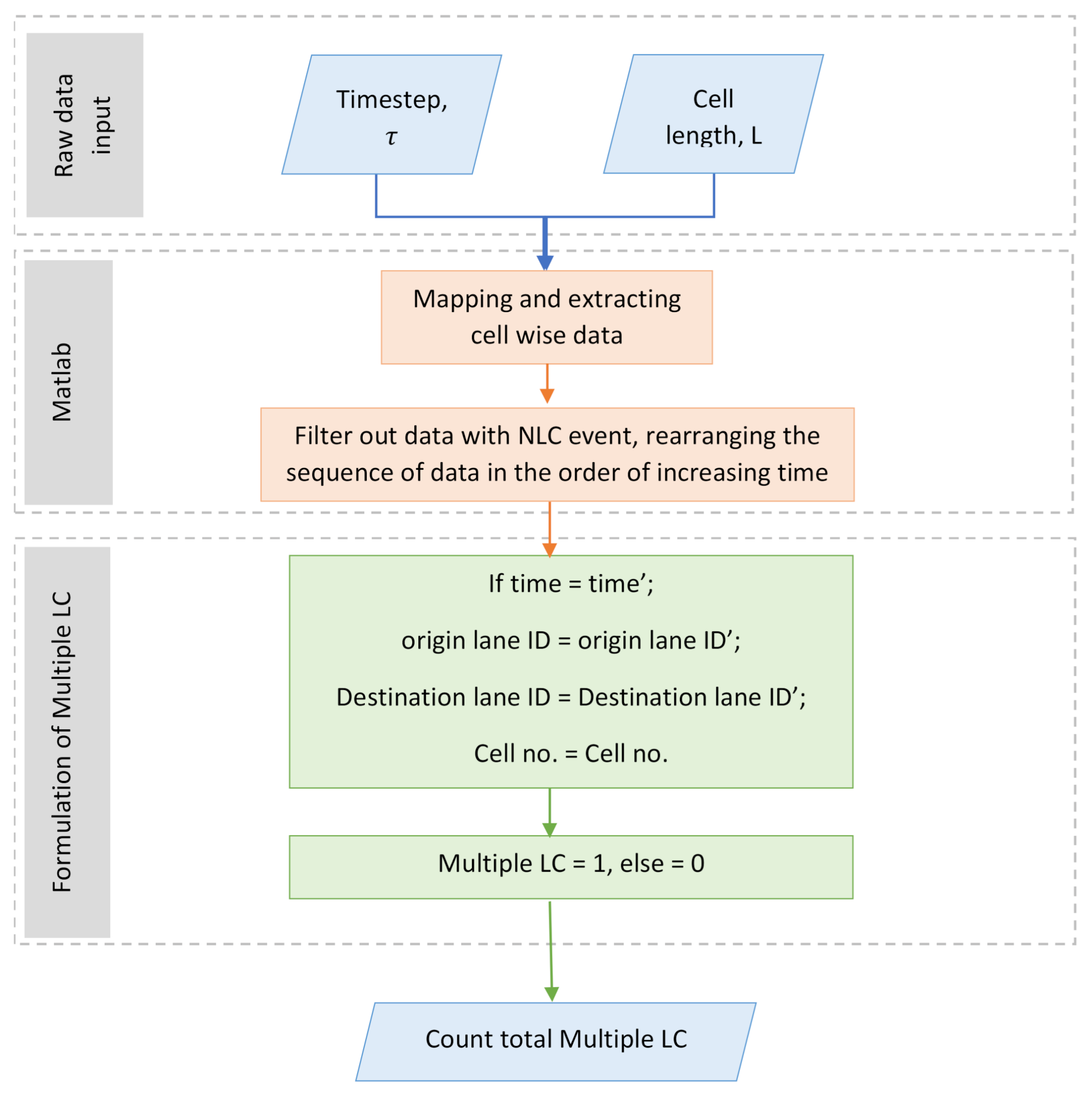 Smartcities 04 00044 g002