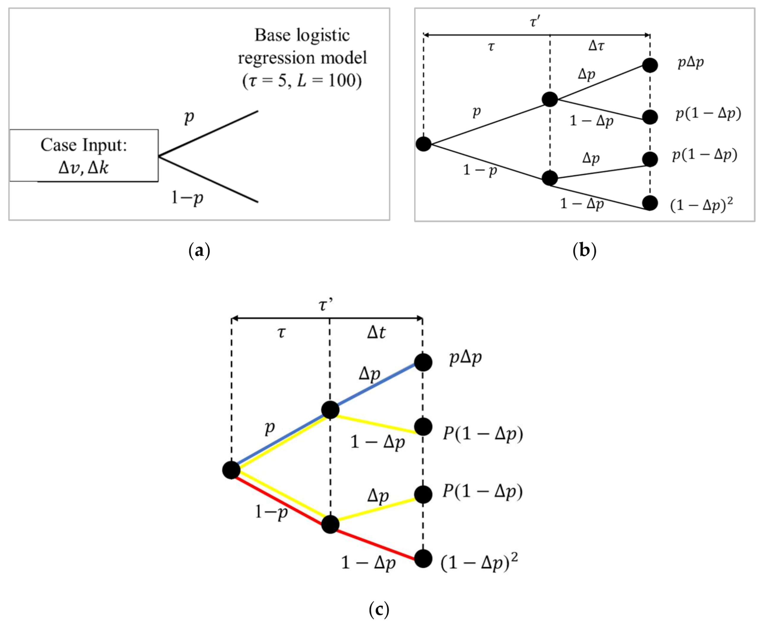 Smartcities 04 00044 g003