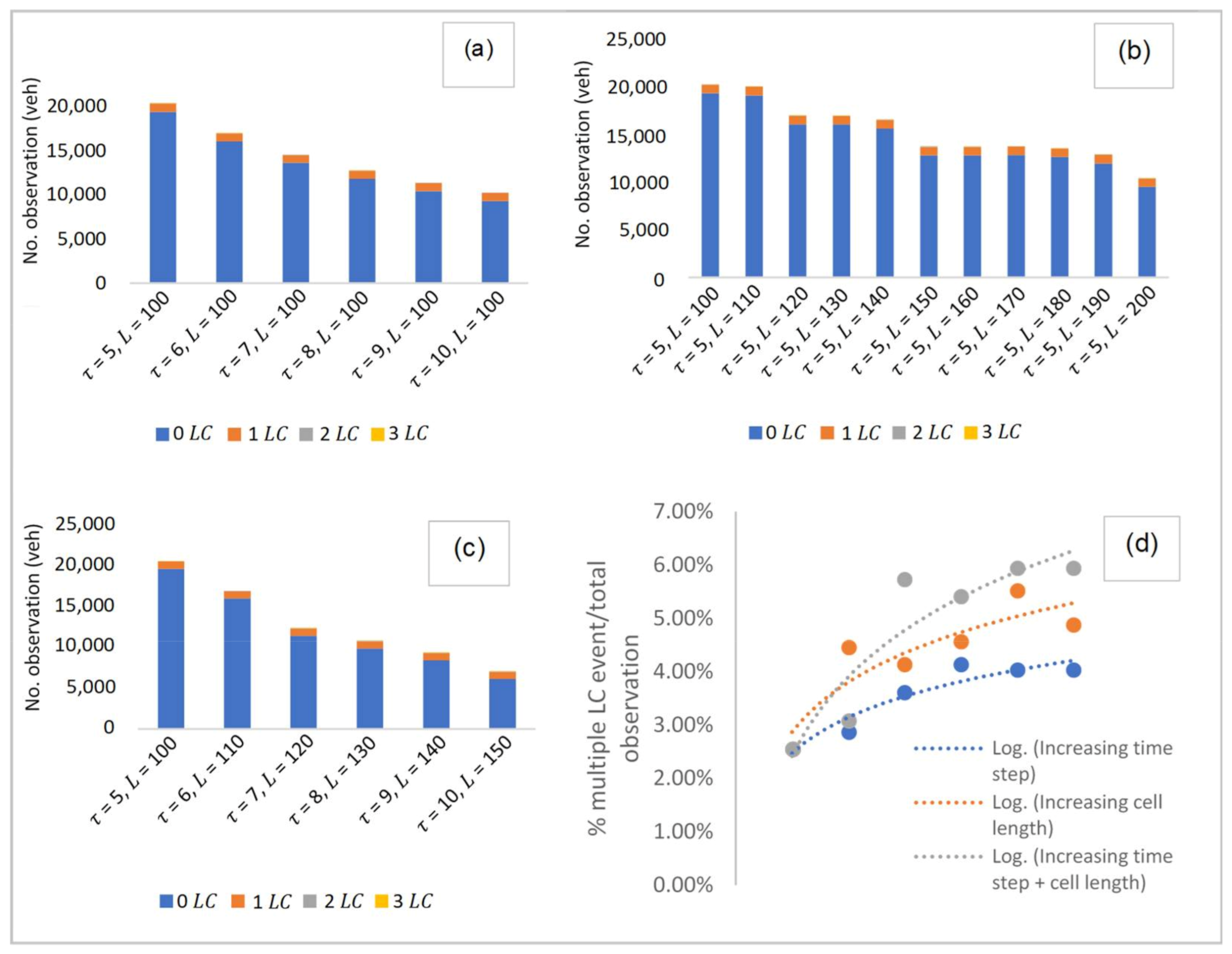 Smartcities 04 00044 g005