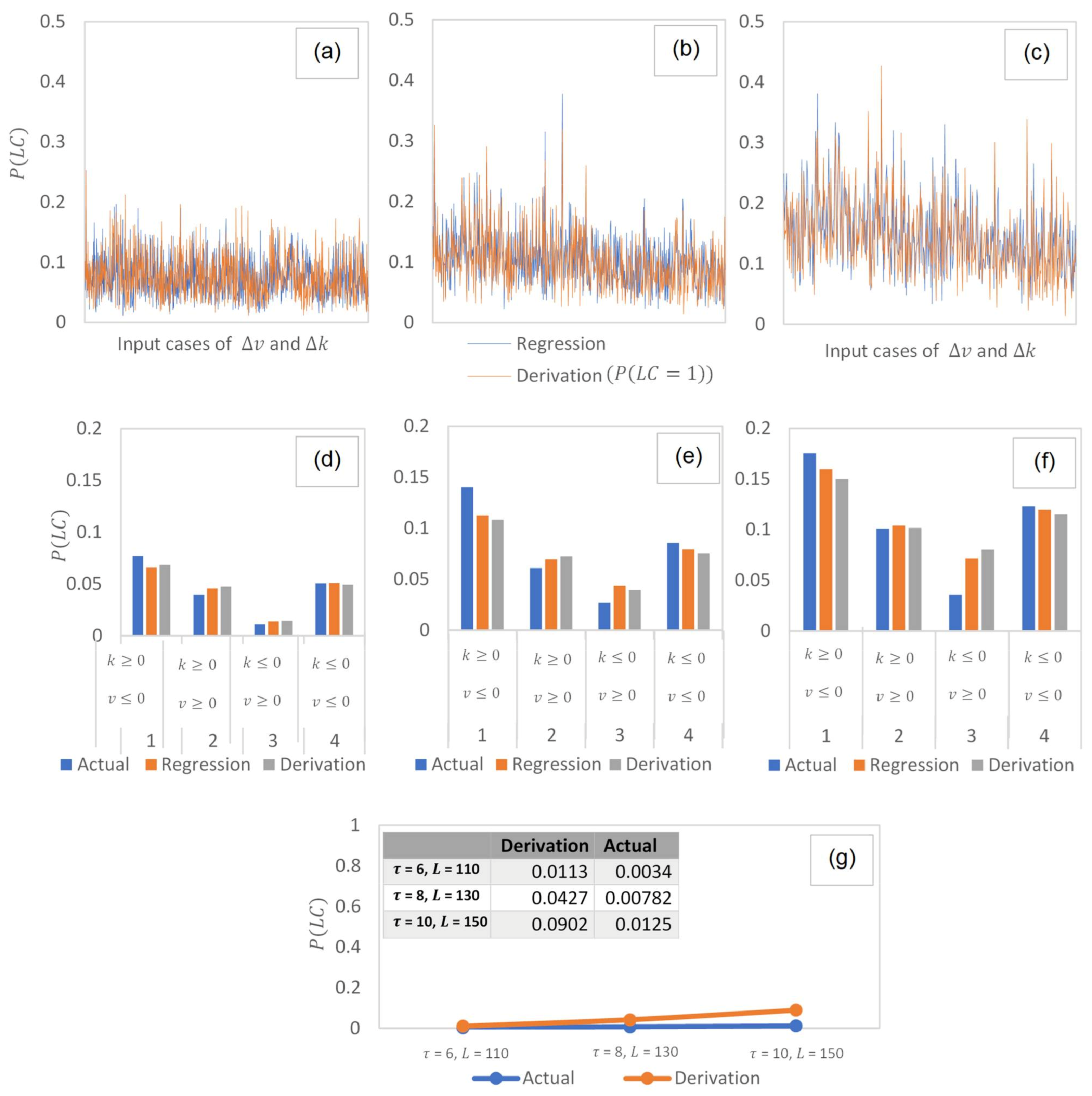 Smartcities 04 00044 g006