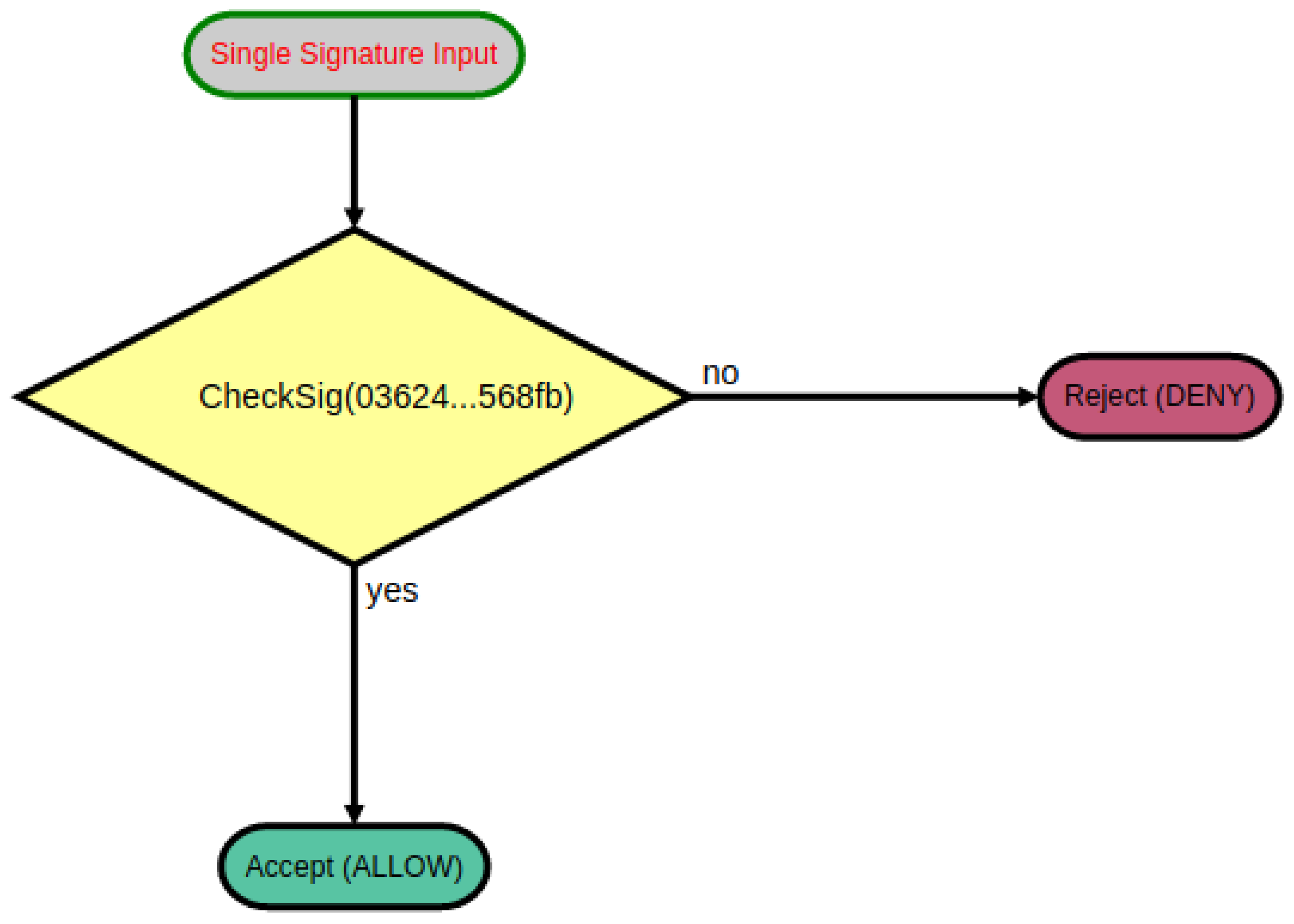 Smartcities 04 00045 g001