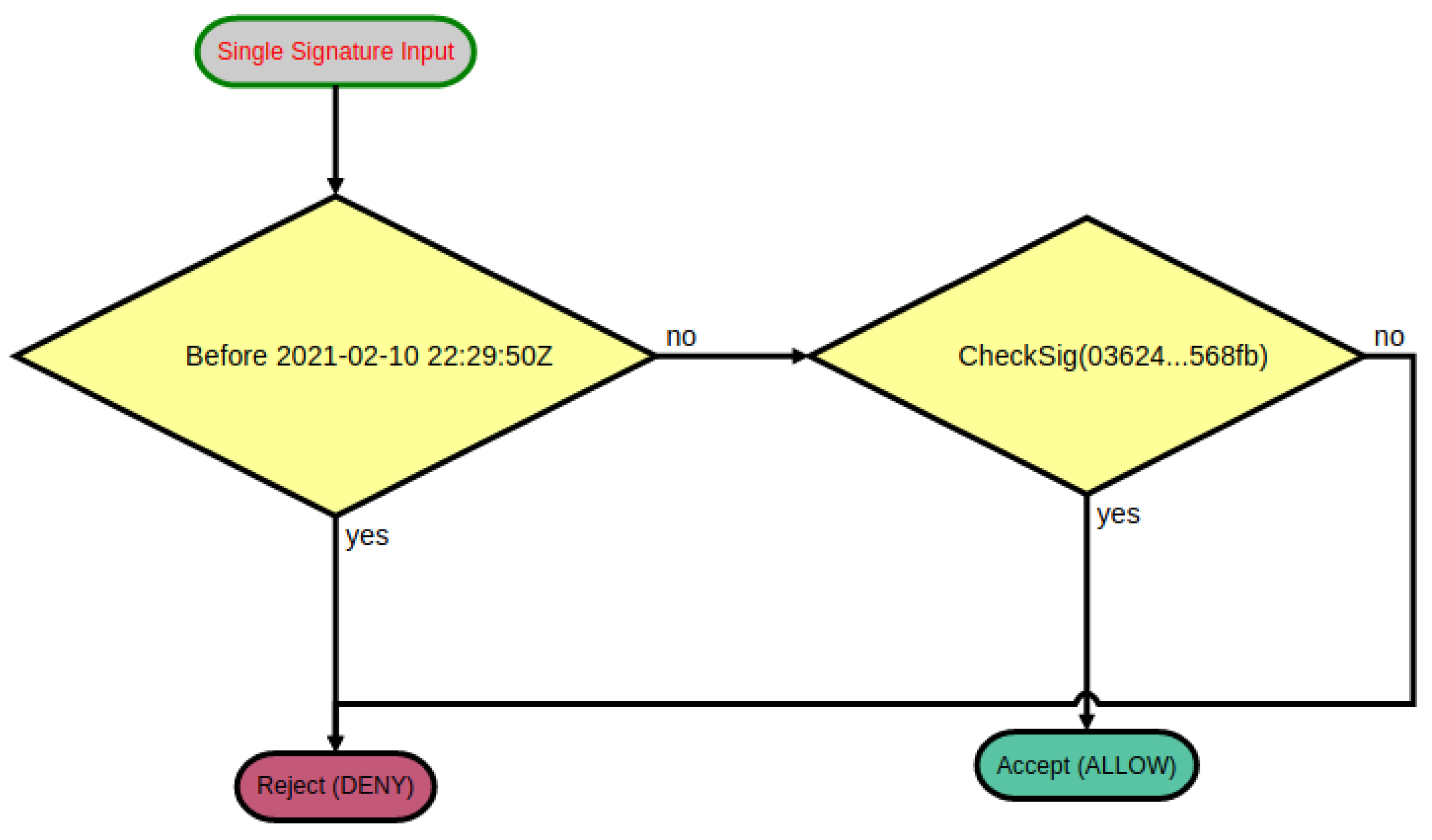 Smartcities 04 00045 g002