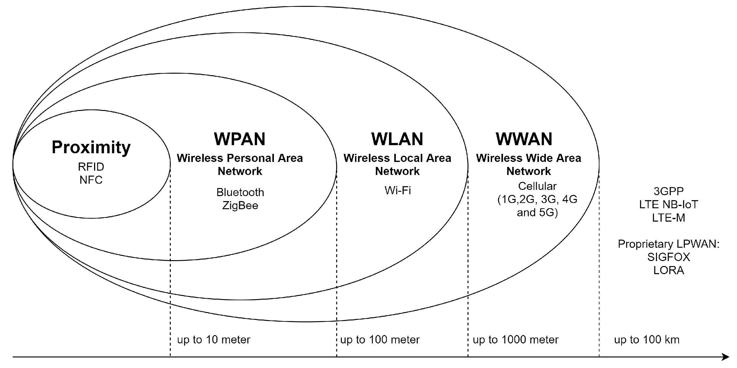 Smartcities 04 00046 g007