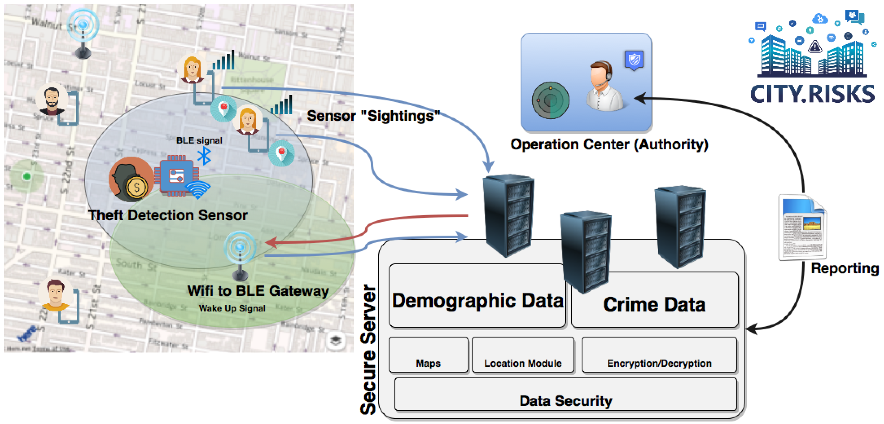 Smartcities 04 00047 g001 Smartcities 04 00047 g001