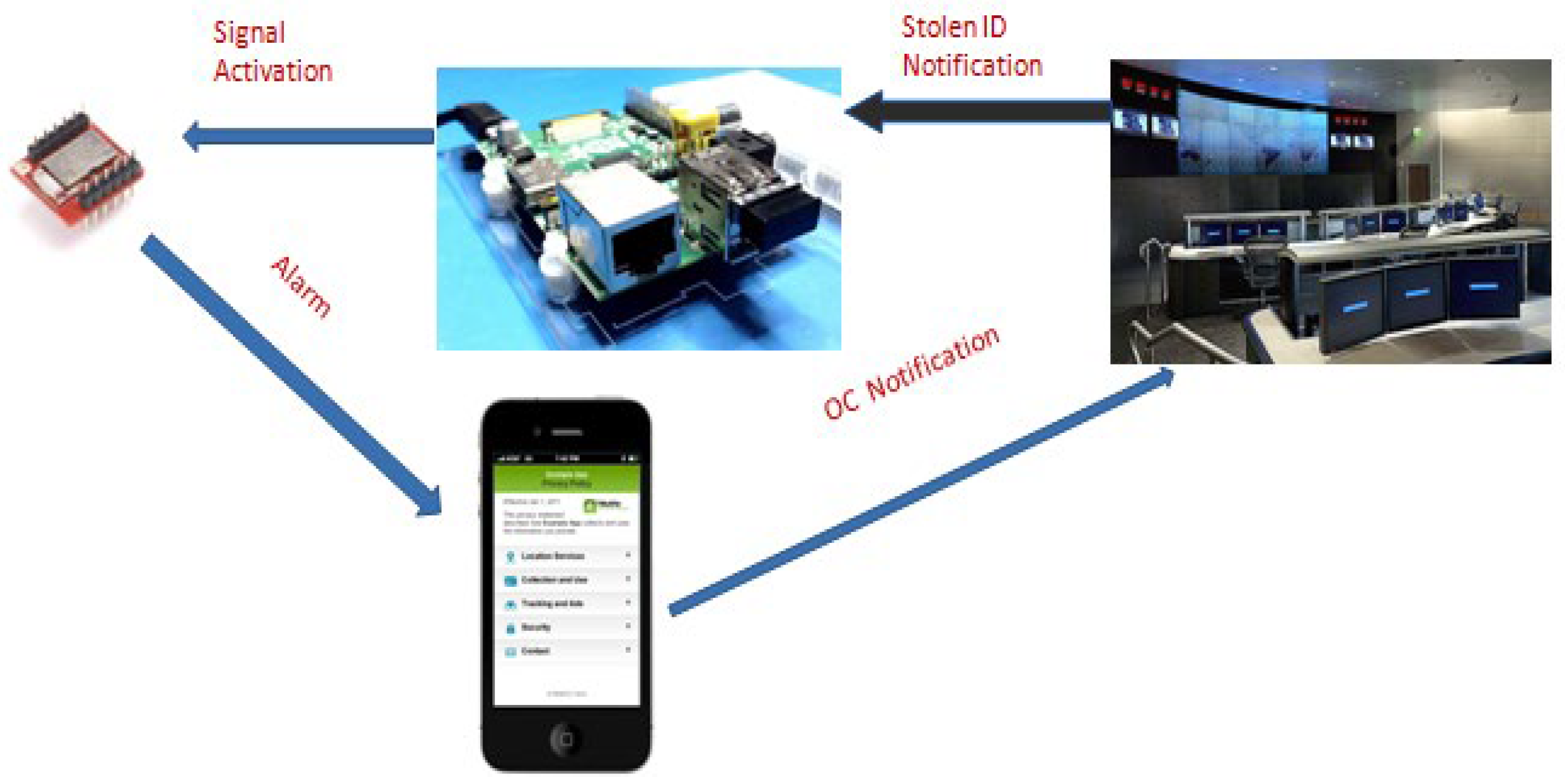 Smartcities 04 00047 g002 Smartcities 04 00047 g002