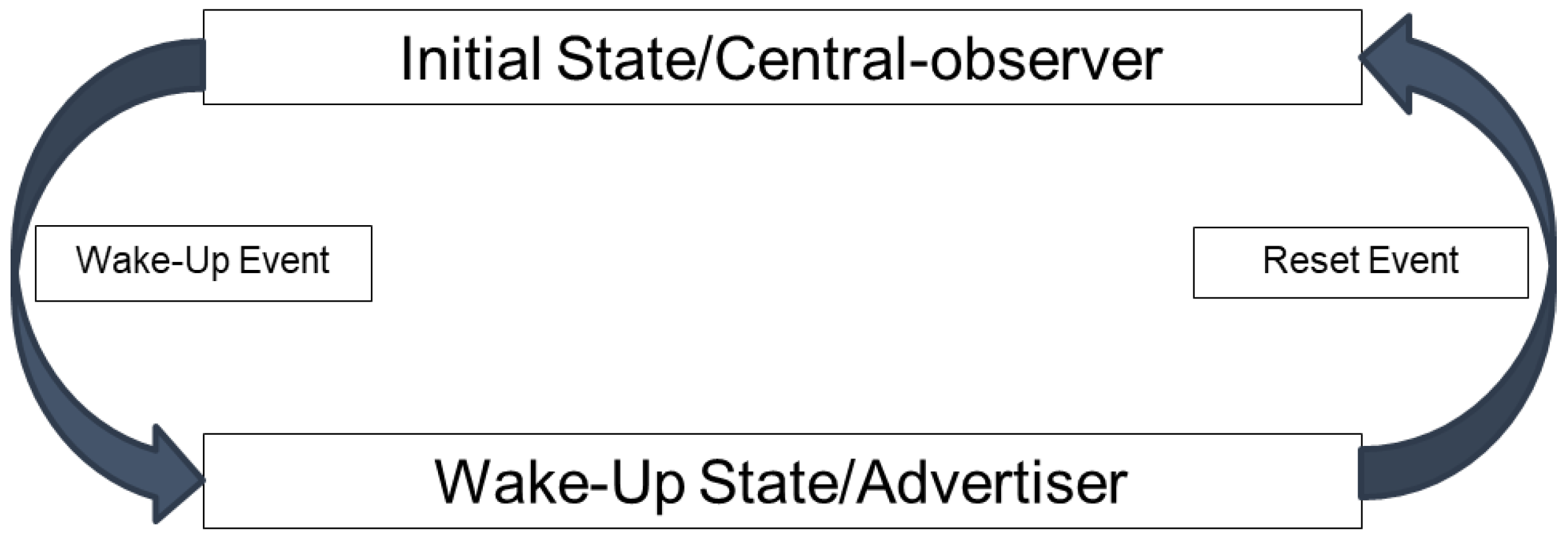 Smartcities 04 00047 g004 Smartcities 04 00047 g004